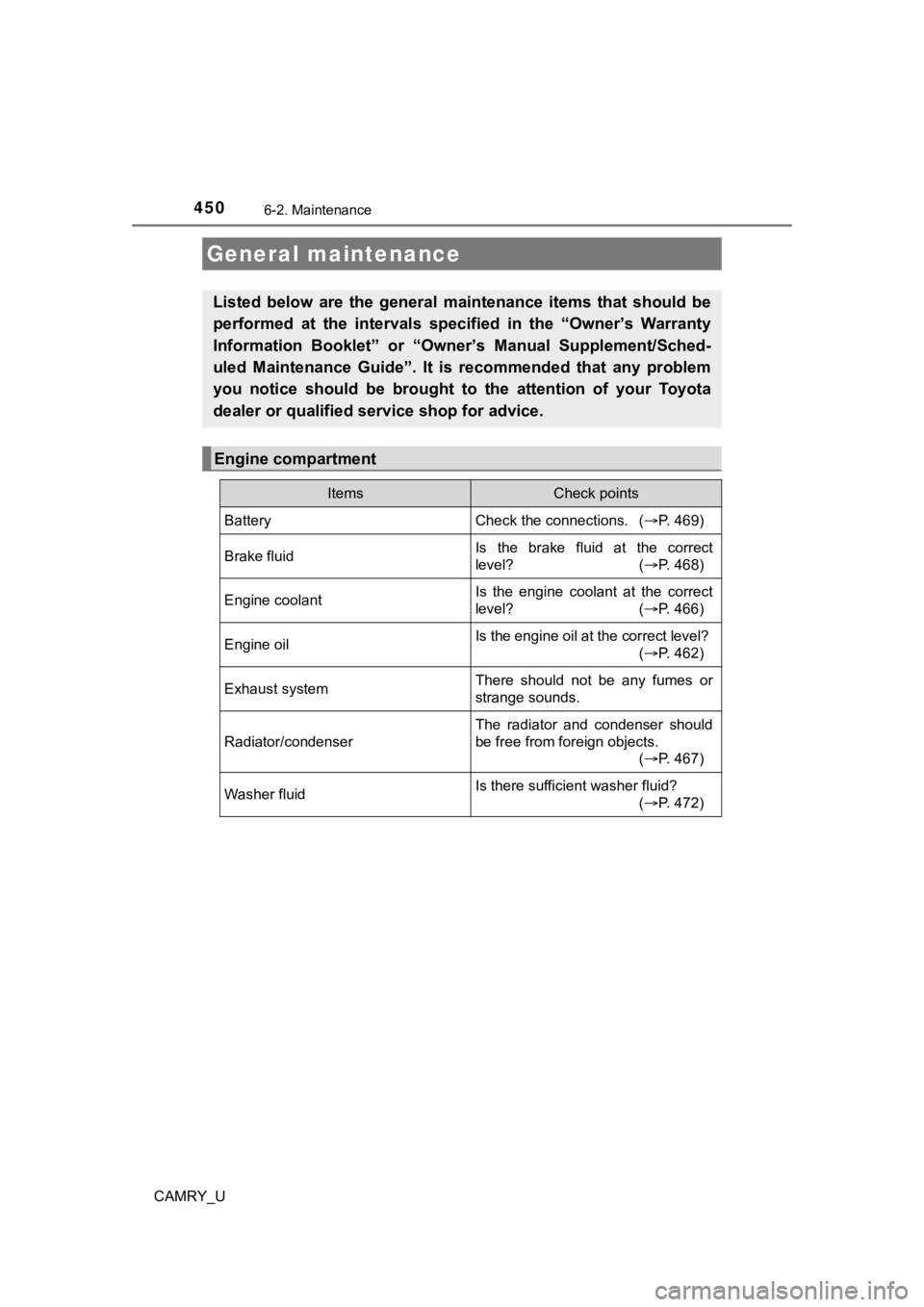 TOYOTA CAMRY 2023 Owners Manual 4506-2. Maintenance
CAMRY_U
General maintenance
Listed below are the general maintenance items that should be
performed at the intervals specified in the “Owner’s Warranty
Informa TOYOTA CAMRY 2023 Owners Manual 4506-2. Maintenance
CAMRY_U
General maintenance
Listed below are the general maintenance items that should be
performed at the intervals specified in the “Owner’s Warranty
Informa