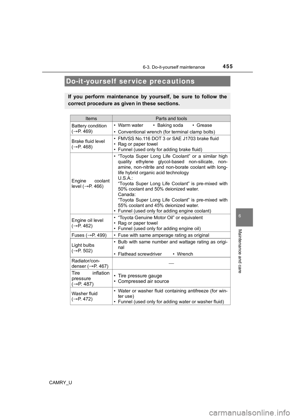 TOYOTA CAMRY 2023  Owners Manual 455
CAMRY_U
6
Maintenance and care
6-3. Do-it-yourself maintenance
Do-it-yourself  ser vice precautions
If  you  perform  maintenance  by  yourself,  be  sure  to  follow  the
correct procedure as giv