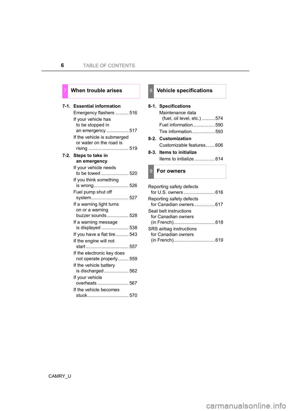 TOYOTA CAMRY 2023  Owners Manual TABLE OF CONTENTS6
CAMRY_U7-1.  Essential information
Emergency flashers .......... 516
If your vehicle has to be stopped in 
an emergency ................. 517
If the vehicle is submerged  or water o