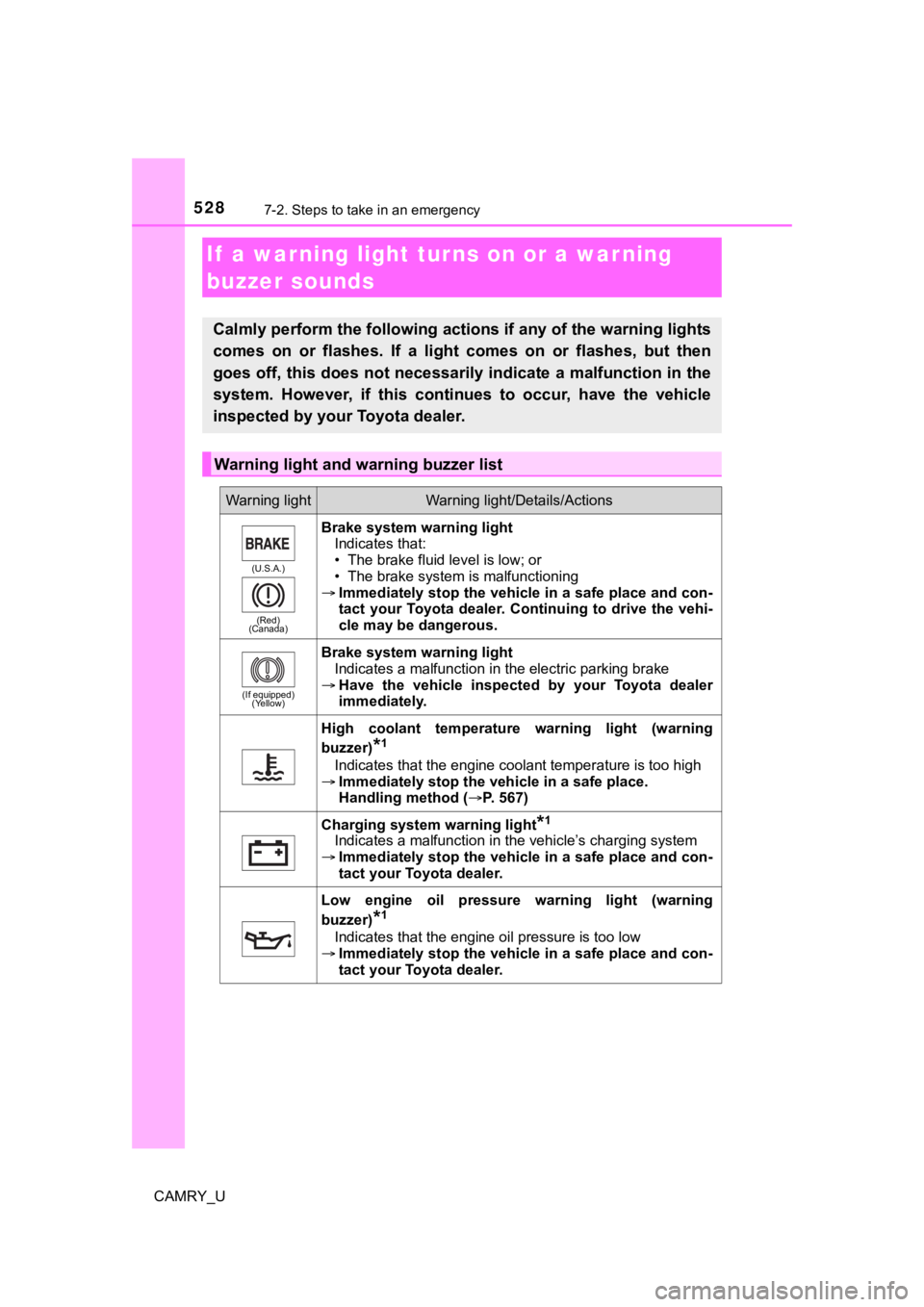 TOYOTA CAMRY 2023 Owners Manual 5287-2. Steps to take in an emergency
CAMRY_U
If a warning light turns on or a war ning
buzzer sounds
Calmly perform the following actions if any of the warning ligh ts
comes on or flashes. If TOYOTA CAMRY 2023 Owners Manual 5287-2. Steps to take in an emergency
CAMRY_U
If a warning light turns on or a war ning
buzzer sounds
Calmly perform the following actions if any of the warning ligh ts
comes on or flashes. If