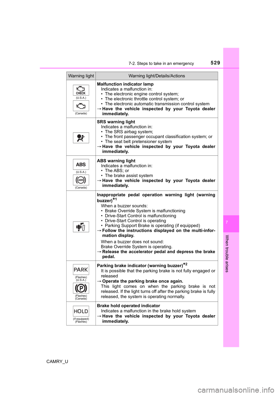 TOYOTA CAMRY 2023 Owners Manual 5297-2. Steps to take in an emergency
CAMRY_U
7
When trouble arises
(U.S.A.)
(Canada)
Malfunction indicator lamp Indicates a malfunction in:
• The electronic engine control system;
• The electroni TOYOTA CAMRY 2023 Owners Manual 5297-2. Steps to take in an emergency
CAMRY_U
7
When trouble arises
(U.S.A.)
(Canada)
Malfunction indicator lamp Indicates a malfunction in:
• The electronic engine control system;
• The electroni