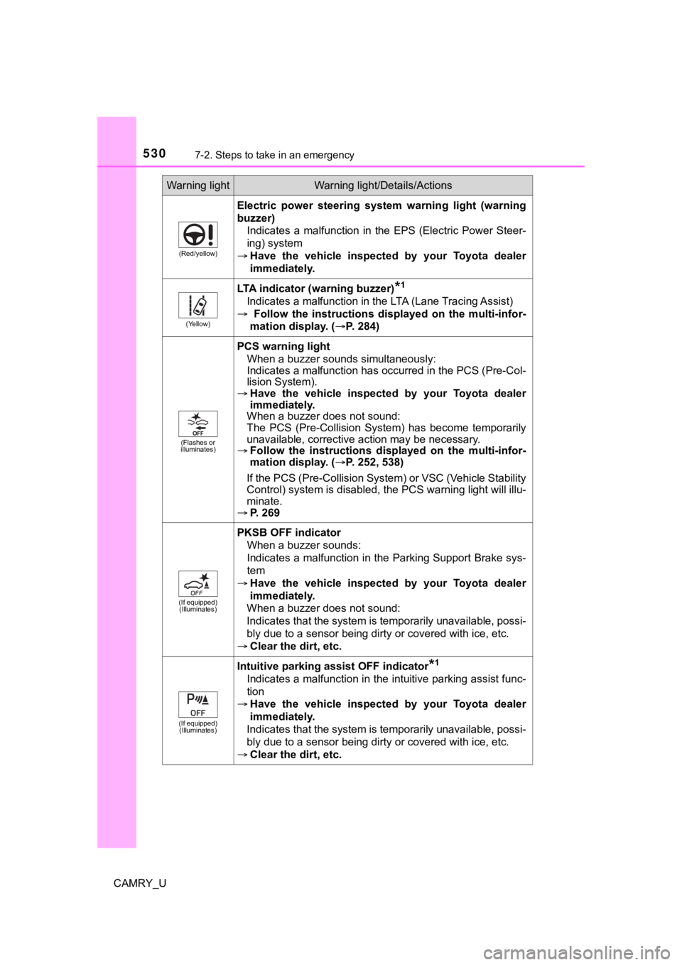 TOYOTA CAMRY 2023 Owners Manual 5307-2. Steps to take in an emergency
CAMRY_U
(Red/yellow)
Electric power steering system warning light (warning
buzzer)Indicates a malfunction in the EPS (Electric Power Steer-
ing) sys TOYOTA CAMRY 2023 Owners Manual 5307-2. Steps to take in an emergency
CAMRY_U
(Red/yellow)
Electric power steering system warning light (warning
buzzer)Indicates a malfunction in the EPS (Electric Power Steer-
ing) sys