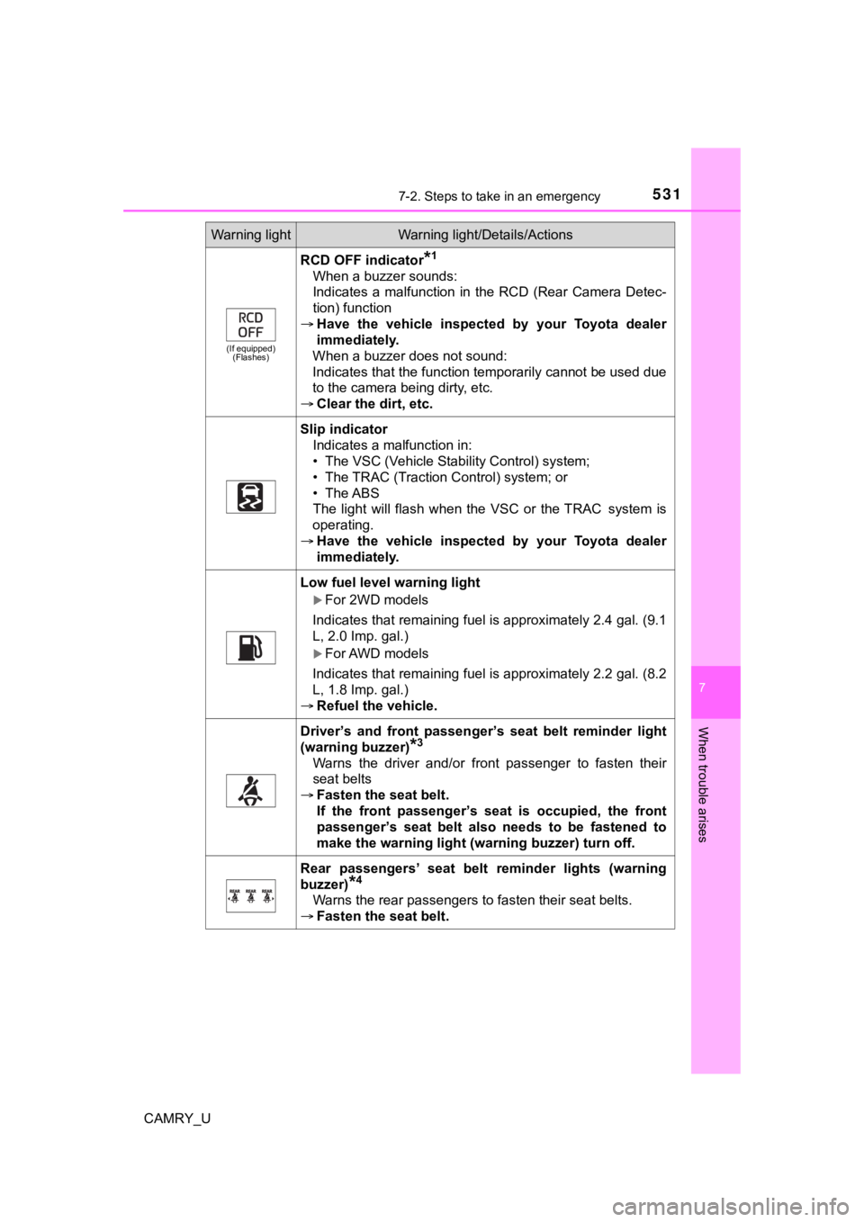 TOYOTA CAMRY 2023 Owners Manual 5317-2. Steps to take in an emergency
CAMRY_U
7
When trouble arises
(If equipped)(Flashes)
RCD OFF indicator*1
When a buzzer sounds:
Indicates a malfunction in the RCD (Rear Camera Detec-
tion TOYOTA CAMRY 2023 Owners Manual 5317-2. Steps to take in an emergency
CAMRY_U
7
When trouble arises
(If equipped)(Flashes)
RCD OFF indicator*1
When a buzzer sounds:
Indicates a malfunction in the RCD (Rear Camera Detec-
tion