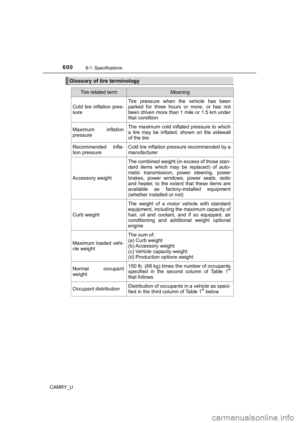 TOYOTA CAMRY 2023 Owners Manual 6008-1. Specifications
CAMRY_U
Glossary of tire terminology
Tire related termMeaning
Cold tire inflation pres-
sure
Tire pressure when the vehicle has been
parked for three hours or more TOYOTA CAMRY 2023 Owners Manual 6008-1. Specifications
CAMRY_U
Glossary of tire terminology
Tire related termMeaning
Cold tire inflation pres-
sure
Tire pressure when the vehicle has been
parked for three hours or more
