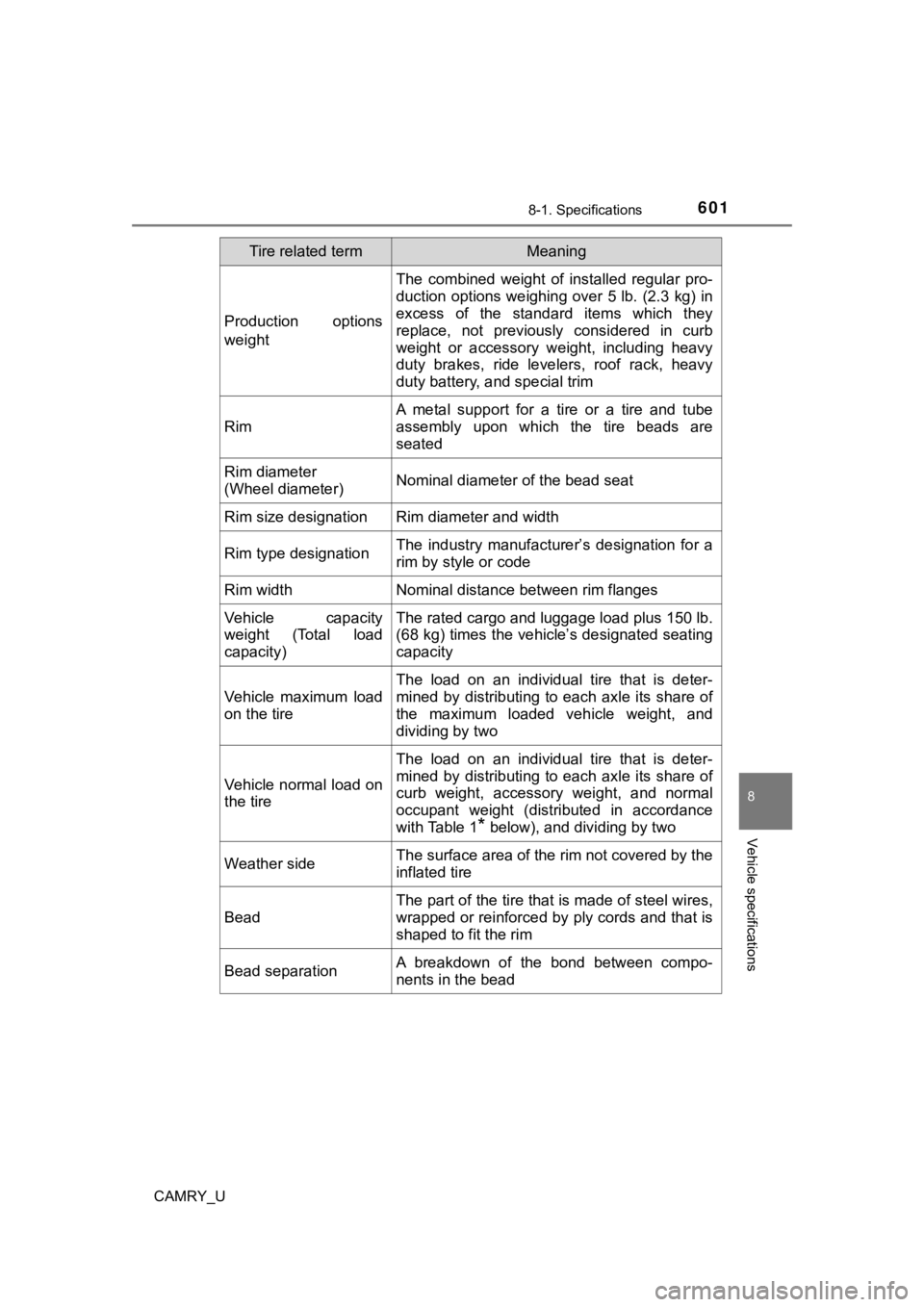 TOYOTA CAMRY 2023 Owners Manual 6018-1. Specifications
8
Vehicle specifications
CAMRY_U
Production options
weight
The combined weight of installed regular pro-
duction options weighing over 5 lb. (2.3 kg) in
excess of the sta TOYOTA CAMRY 2023 Owners Manual 6018-1. Specifications
8
Vehicle specifications
CAMRY_U
Production options
weight
The combined weight of installed regular pro-
duction options weighing over 5 lb. (2.3 kg) in
excess of the sta