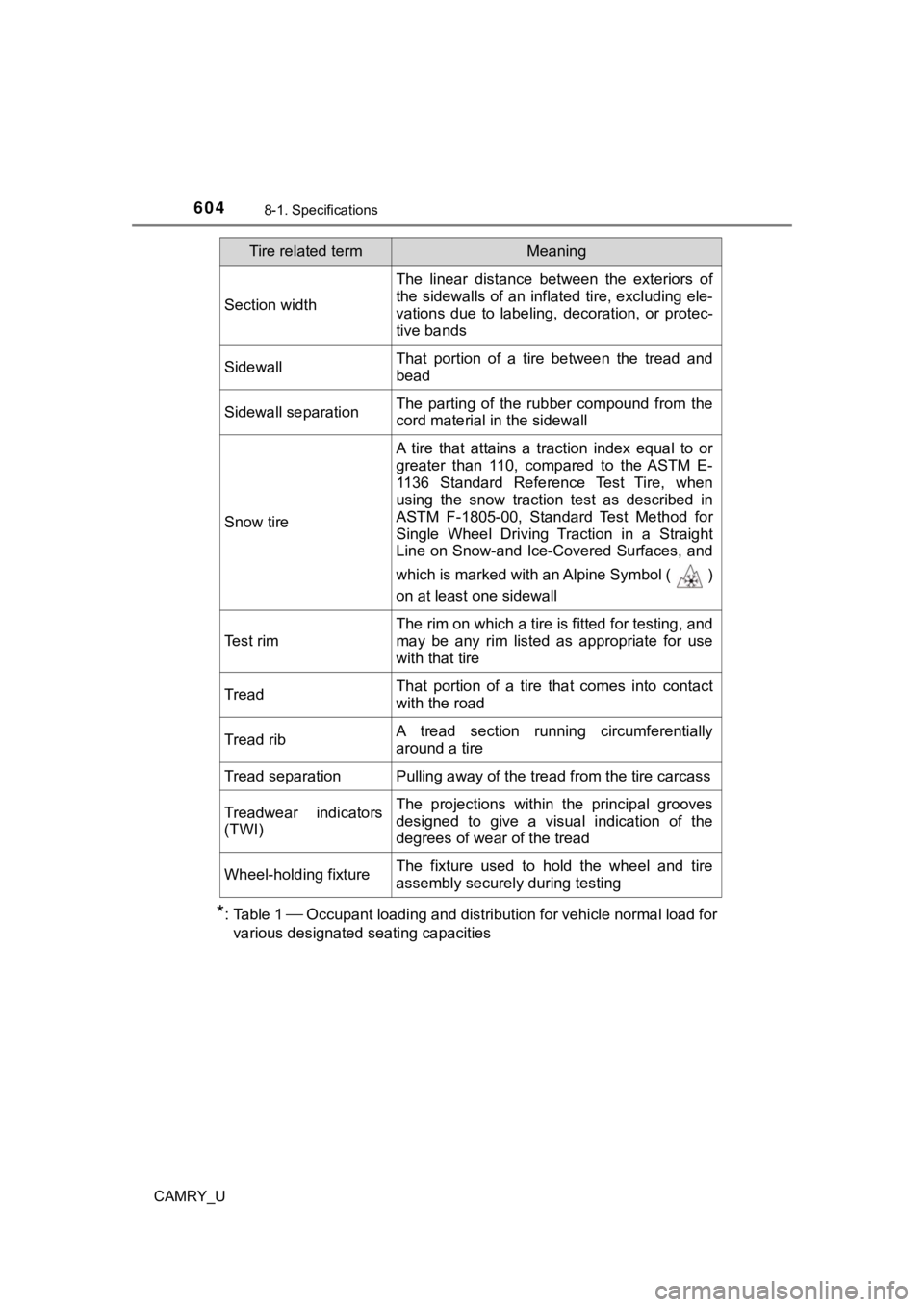 TOYOTA CAMRY 2023 Owners Manual 6048-1. Specifications
CAMRY_U
*: Table 1 Occupant loading and distribution for vehicle normal load for
various designated seating capacities
Section width
The linear distance between the ext TOYOTA CAMRY 2023 Owners Manual 6048-1. Specifications
CAMRY_U
*: Table 1 Occupant loading and distribution for vehicle normal load for
various designated seating capacities
Section width
The linear distance between the ext