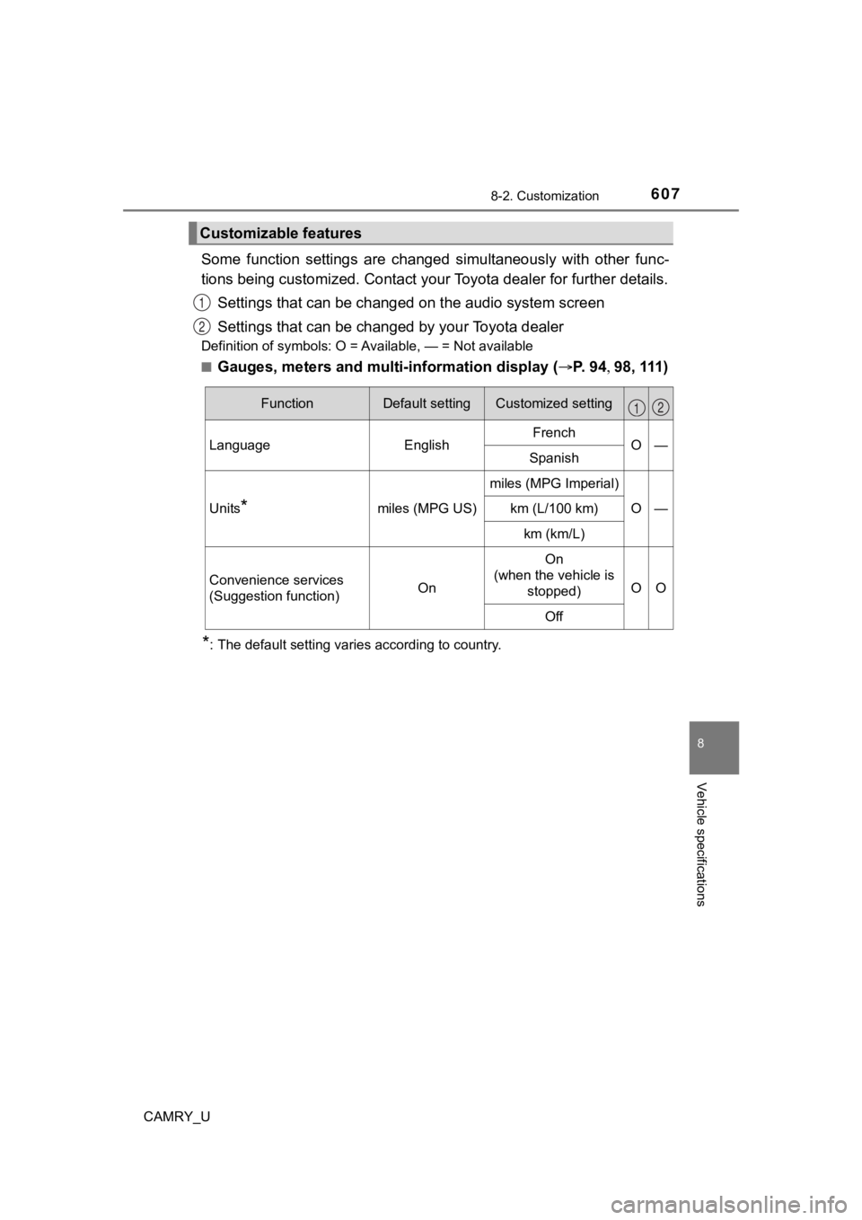 TOYOTA CAMRY 2023 Owners Manual 6078-2. Customization
CAMRY_U
8
Vehicle specifications
Some function settings are changed simultaneously with other func-
tions being customized. Contact your Toyota dealer for further detail TOYOTA CAMRY 2023 Owners Manual 6078-2. Customization
CAMRY_U
8
Vehicle specifications
Some function settings are changed simultaneously with other func-
tions being customized. Contact your Toyota dealer for further detail