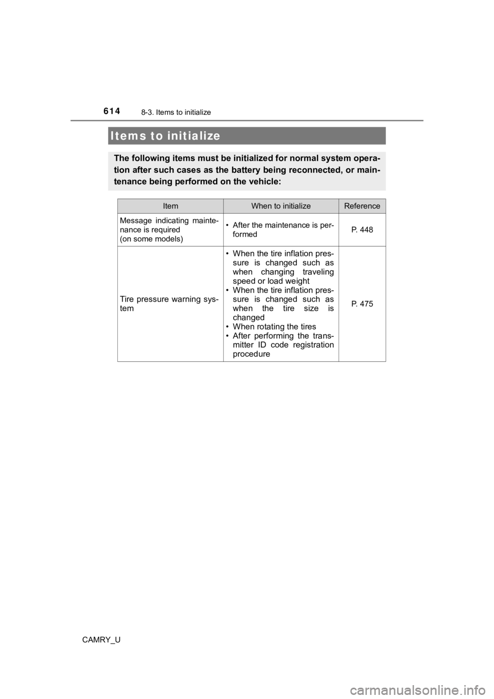 TOYOTA CAMRY 2023  Owners Manual 614
CAMRY_U
8-3. Items to initialize
Items to initialize
The following items must be initialized for normal system opera-
tion after such cases as the battery being reconnected, or main -
tenance bein