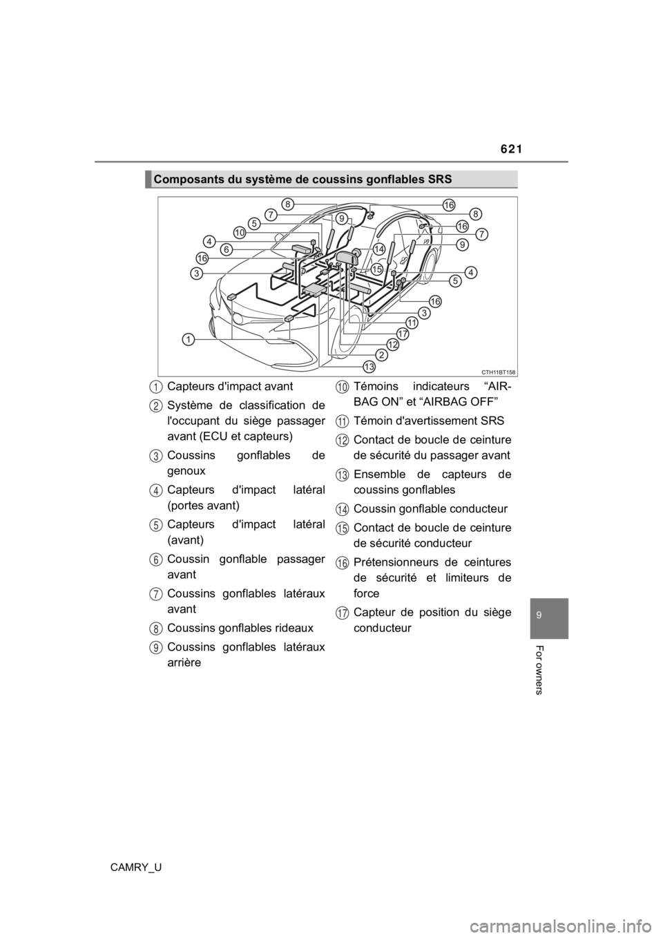 TOYOTA CAMRY 2023  Owners Manual 621
9
For owners
CAMRY_U
Composants du système de coussins gonflables SRS
Capteurs d'impact avant
Système  de  classification  de
l'occupant  du  siège  passager
avant (ECU et capteurs)
Cou