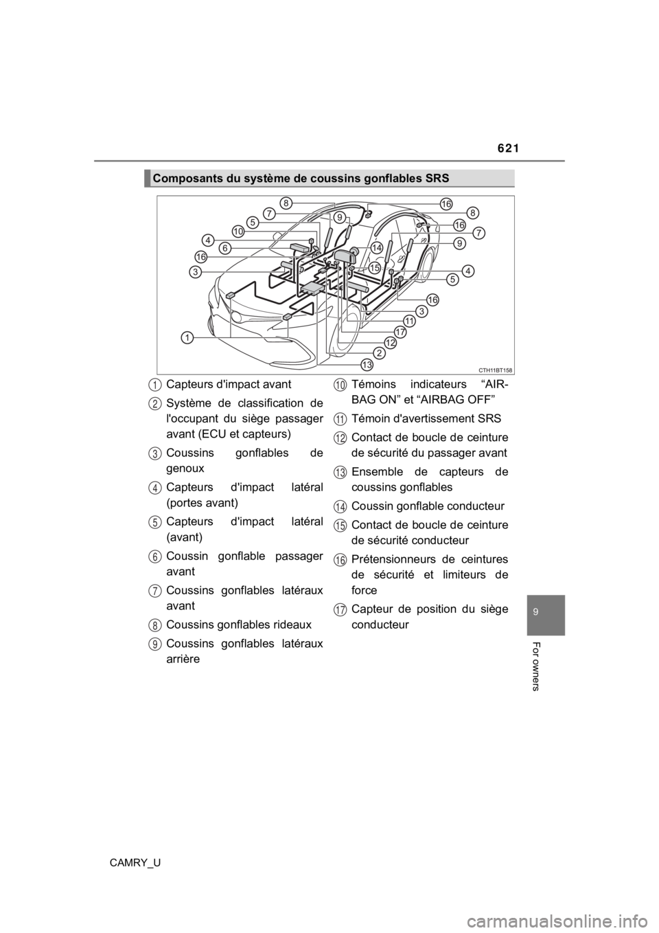 TOYOTA CAMRY 2023 Owners Manual 621
9
For owners
CAMRY_U
Composants du système de coussins gonflables SRS
Capteurs d'impact avant
Système de classification de
l'occupant du siège passager
avant (ECU et capteurs)
Cou TOYOTA CAMRY 2023 Owners Manual 621
9
For owners
CAMRY_U
Composants du système de coussins gonflables SRS
Capteurs d'impact avant
Système de classification de
l'occupant du siège passager
avant (ECU et capteurs)
Cou