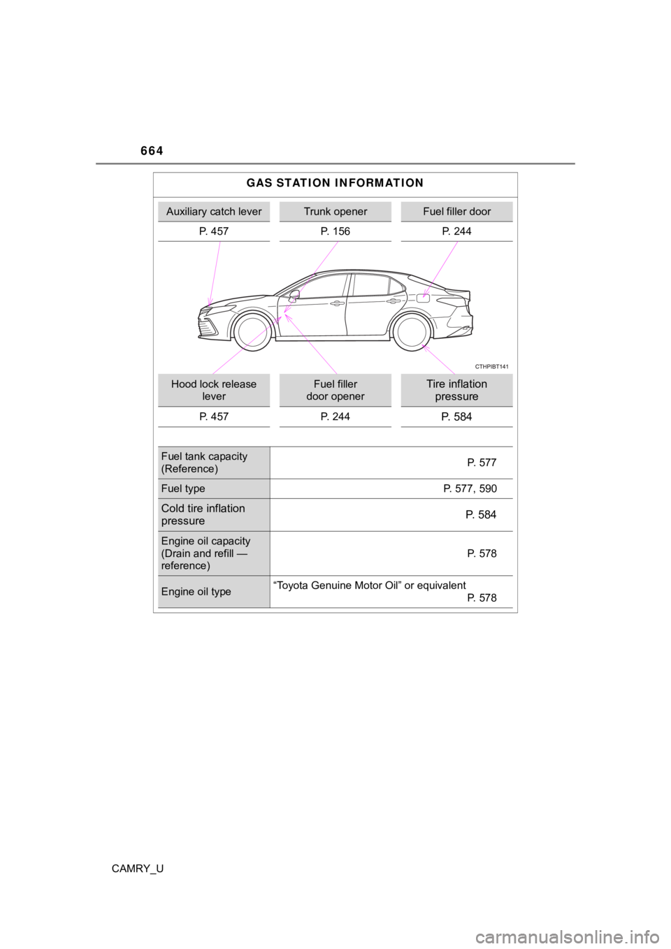 TOYOTA CAMRY 2023  Owners Manual 664
CAMRY_U
GAS STATION INFORMATION
Auxiliary catch leverTrunk openerFuel filler door
P. 457 P. 156P. 244
Hood lock release 
leverFuel filler 
door openerTire inflation  pressure
P. 457 P. 244P. 584
F