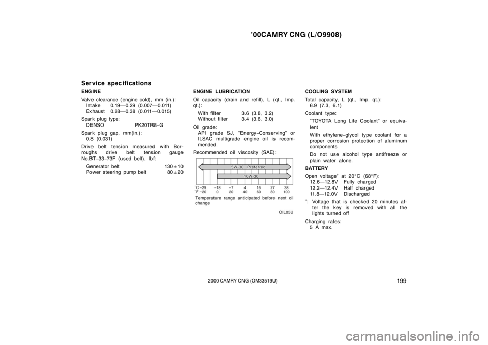 TOYOTA CAMRY CNG 2000 Owners Manual ’00CAMRY CNG (L/O9908)
1992000 CAMRY CNG (OM33519U)
Service specifications
ENGINE
Valve clearance (engine cold), mm (in.):
Intake 0.19—0.29 (0.007—0.011)
Exhaust 0.28—0.38 (0.011—0.015)
Spar TOYOTA CAMRY CNG 2000 Owners Manual ’00CAMRY CNG (L/O9908)
1992000 CAMRY CNG (OM33519U)
Service specifications
ENGINE
Valve clearance (engine cold), mm (in.):
Intake 0.19—0.29 (0.007—0.011)
Exhaust 0.28—0.38 (0.011—0.015)
Spar