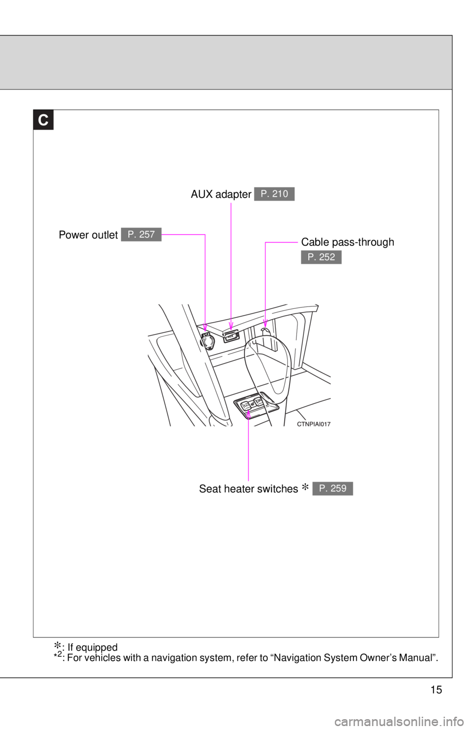 TOYOTA CAMRY HV 2009  Owners Manual 15
C
AUX adapter P. 210
Seat heater switches ∗ P. 259
Power outlet P. 257Cable pass-through 
P. 252
∗: If equipped
*2: For vehicles with a navigation system, refer to “Navigation System Owner’