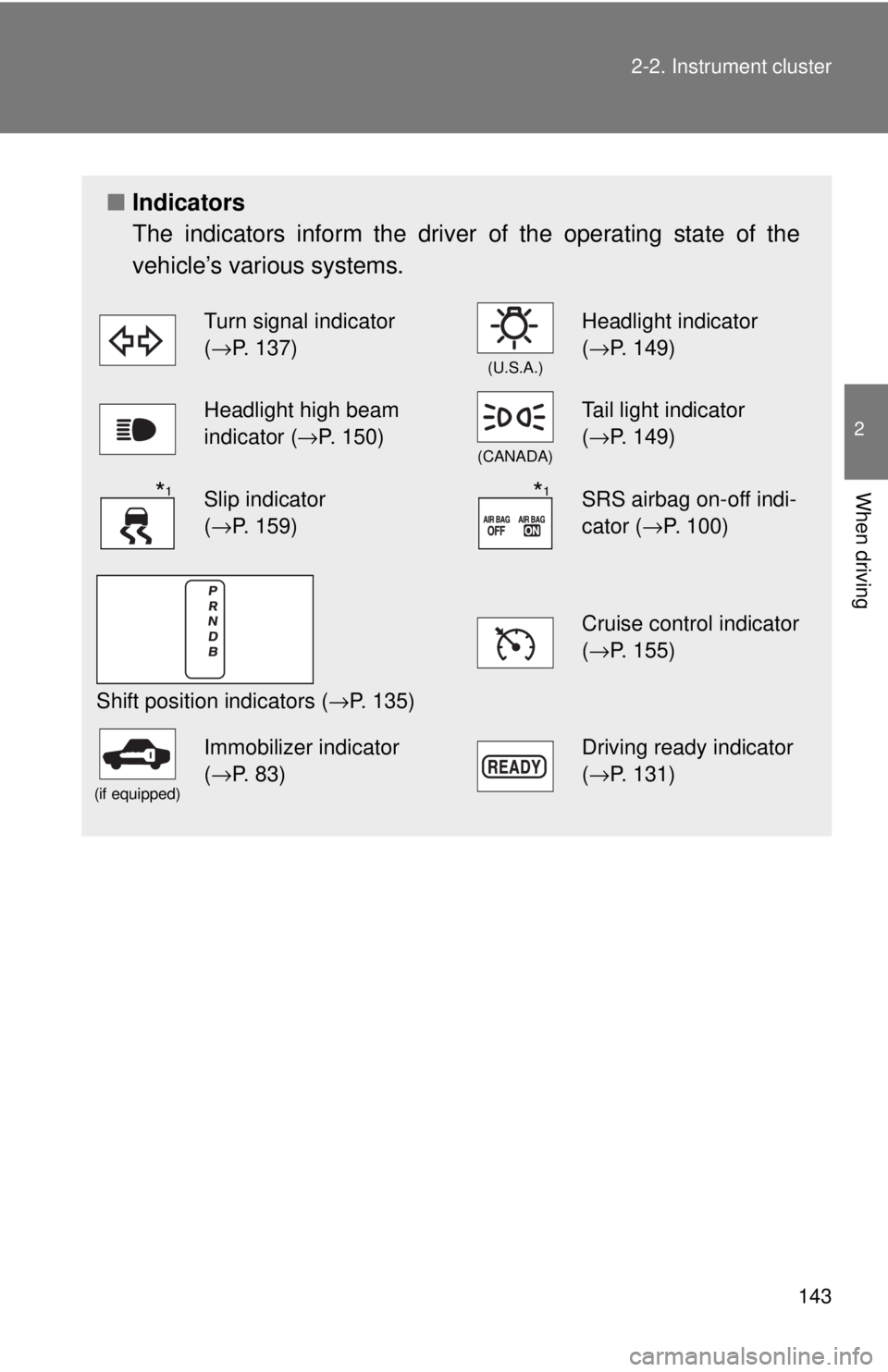 TOYOTA CAMRY HV 2009  Owners Manual 143
2-2. Instrument cluster
2
When driving
■
Indicators
The indicators inform the driver  of the operating state of the
vehicle’s various systems.
Turn signal indicator 
( →P. 137)
(U.S.A.)
Head