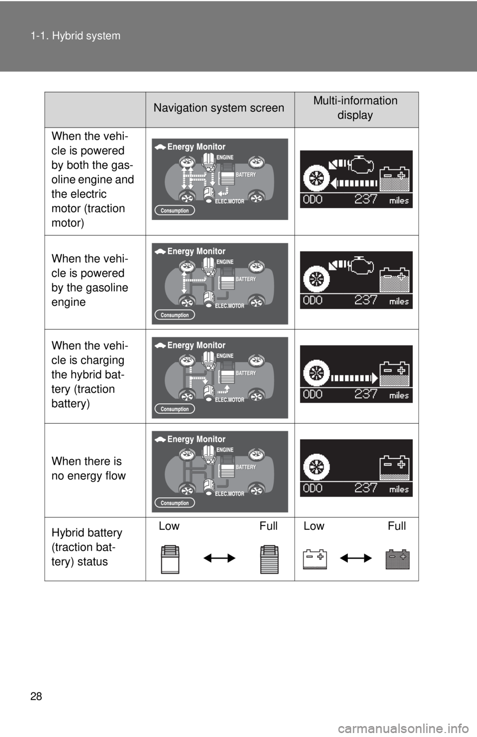TOYOTA CAMRY HV 2009 Owners Manual 28 1-1. Hybrid system
When the vehi-
cle is powered
by both the gas-
oline engine and
the electric
motor (traction
motor)
When the vehi-
cle is powered
by the gasoline
engine
When the vehi-
cle TOYOTA CAMRY HV 2009 Owners Manual 28 1-1. Hybrid system
When the vehi-
cle is powered
by both the gas-
oline engine and
the electric
motor (traction
motor)
When the vehi-
cle is powered
by the gasoline
engine
When the vehi-
cle