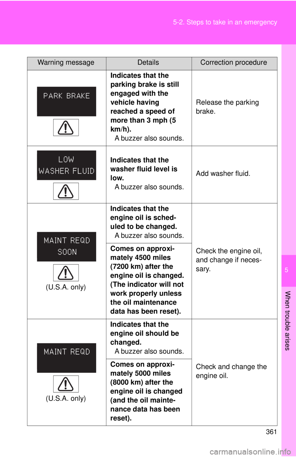TOYOTA CAMRY HV 2009  Owners Manual 5
When trouble arises
361
5-2. Steps to take in an emergency
 
Indicates that the 
parking brake is still 
engaged with the 
vehicle having 
reached a speed of 
more than 3 mph (5 
km/h).
A buzzer als