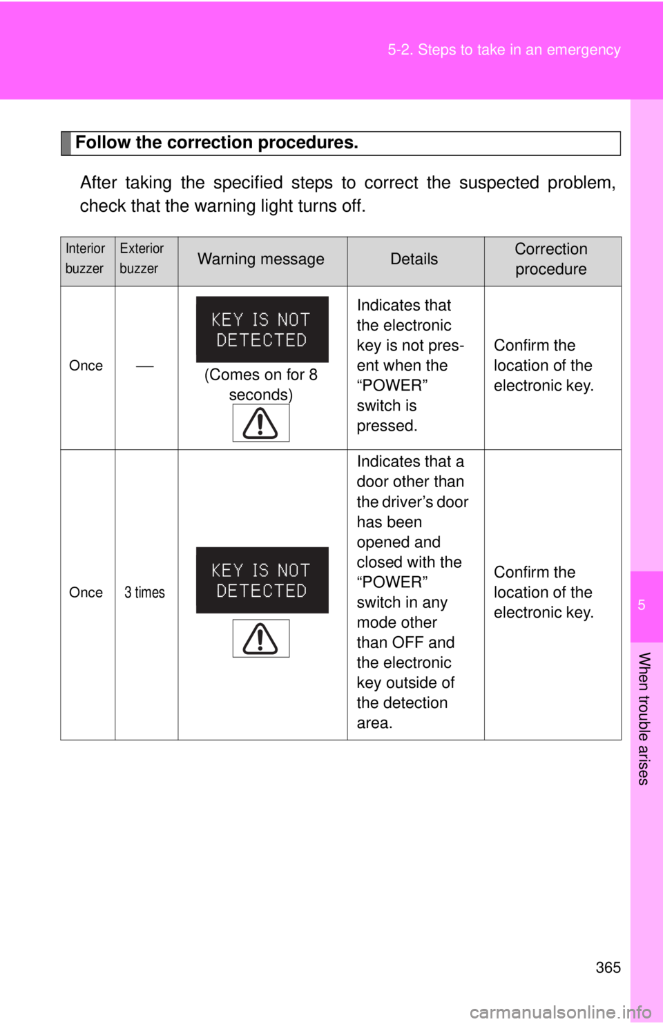 TOYOTA CAMRY HV 2009  Owners Manual 5
When trouble arises
365
5-2. Steps to take in an emergency
Follow the correction procedures.
After taking the specif ied steps to correct the suspected problem,
check that the warning light turns of