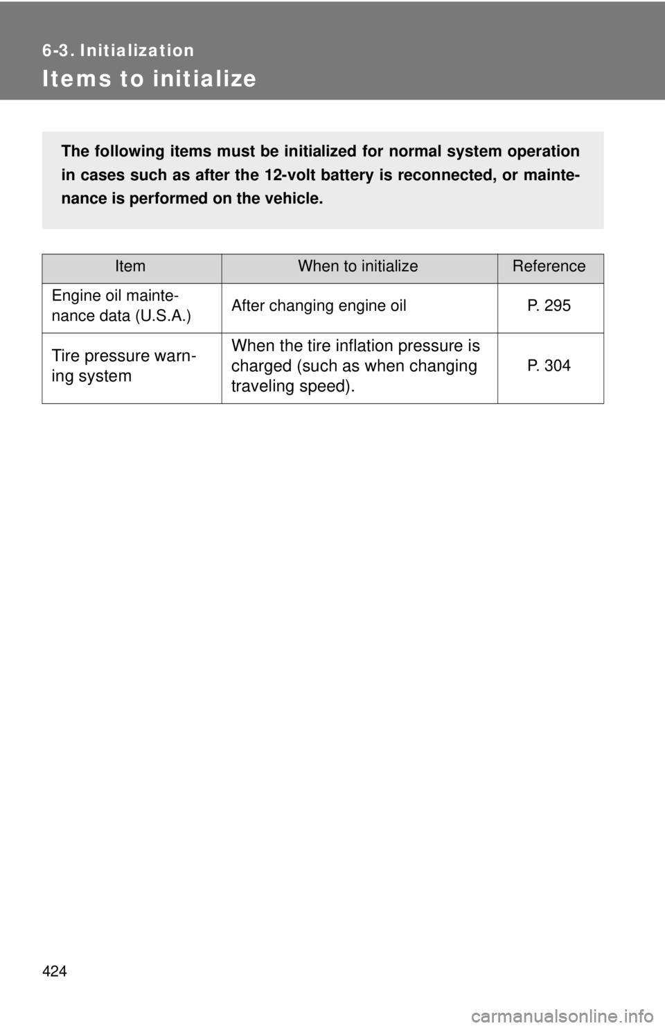 TOYOTA CAMRY HV 2009  Owners Manual 424
6-3. Initialization
Items to initialize
ItemWhen to initializeReference
Engine oil mainte-
nance data (U.S.A.) After changing engine oil P. 295
Tire pressure warn-
ing systemWhen the tire inflatio