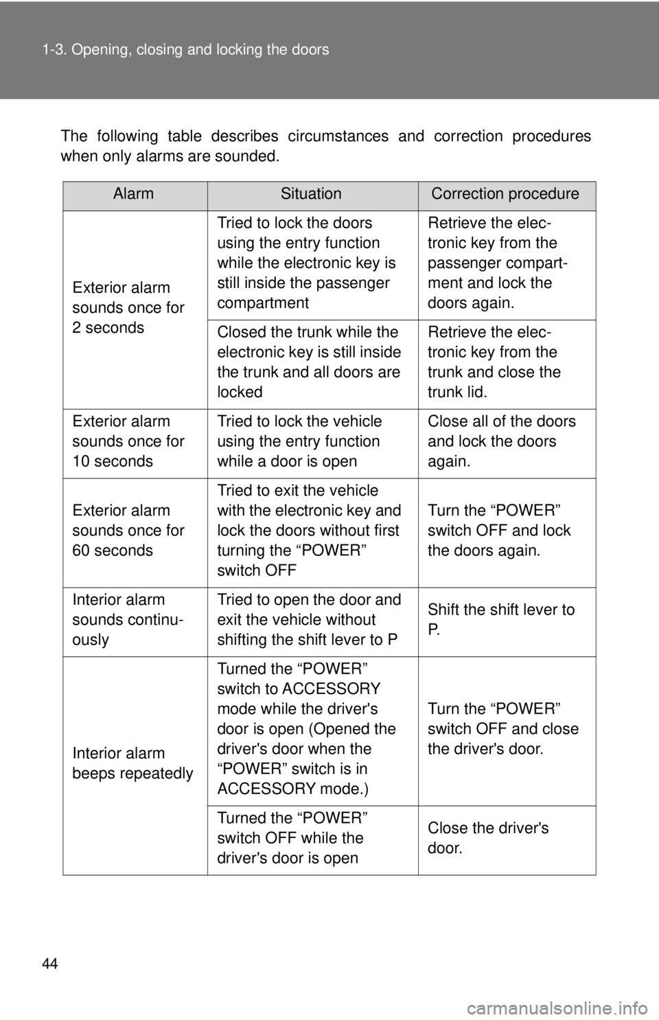 TOYOTA CAMRY HV 2009 Service Manual 44 1-3. Opening, closing and locking the doors
The following table describes circumstances and correction procedures
when only alarms are sounded.
AlarmSituationCorrection procedure
Exterior alarm
so TOYOTA CAMRY HV 2009 Service Manual 44 1-3. Opening, closing and locking the doors
The following table describes circumstances and correction procedures
when only alarms are sounded.
AlarmSituationCorrection procedure
Exterior alarm
so