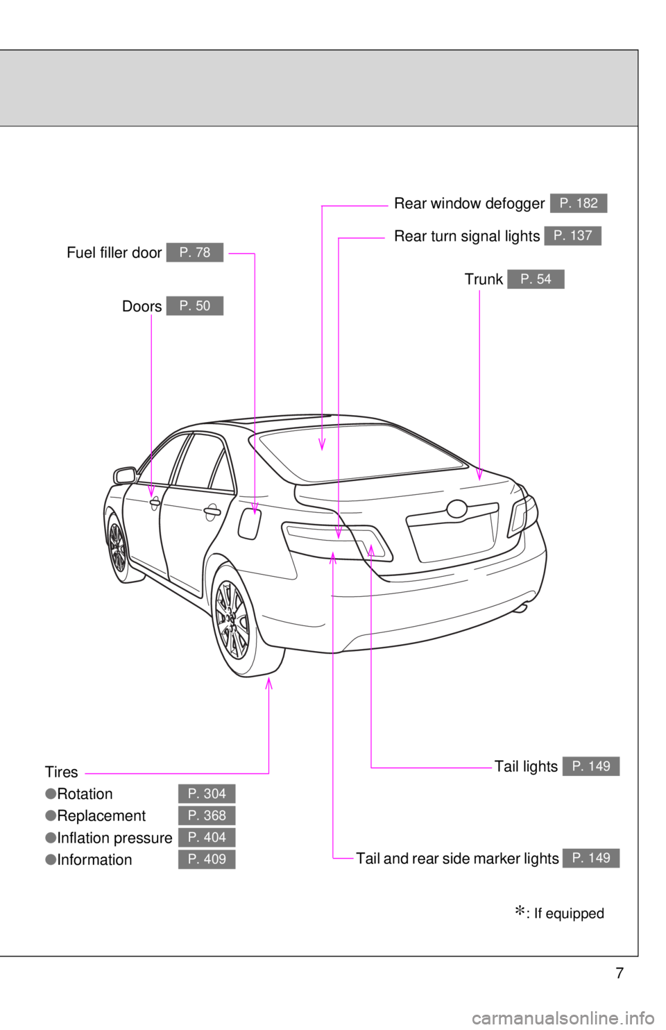 TOYOTA CAMRY HV 2009  Owners Manual 7
Tires
●Rotation
● Replacement
● Inflation pressure
● Information
P. 304
P. 368
P. 404
P. 409
Trunk P. 54
Doors P. 50
Fuel filler door P. 78Rear turn signal lights P. 137
Rear window defogger