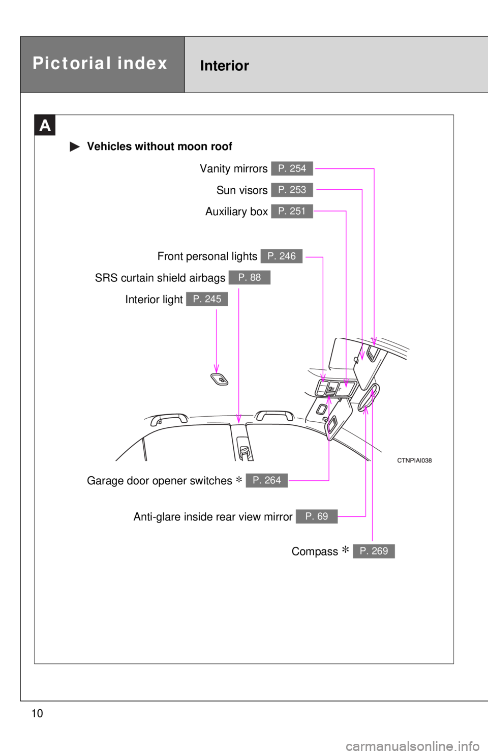 TOYOTA CAMRY HV 2009  Owners Manual 10
Interior light P. 245
Vanity mirrors P. 254
Sun visors P. 253
SRS curtain shield airbags P. 88
Compass ∗ P. 269
Garage door opener switches ∗ P. 264
Auxiliary box P. 251
Front personal lights P