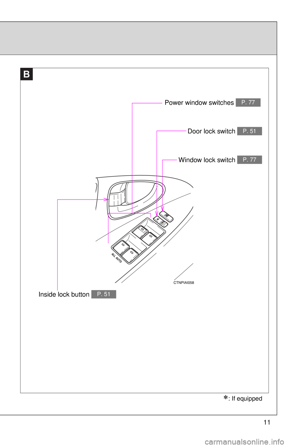 TOYOTA CAMRY HV 2011 User Guide 11
B
Window lock switch P. 77
Power window switches P. 77
Door lock switch P. 51
: If equipped
Inside lock button P. 51 TOYOTA CAMRY HV 2011 User Guide 11
B
Window lock switch P. 77
Power window switches P. 77
Door lock switch P. 51
: If equipped
Inside lock button P. 51