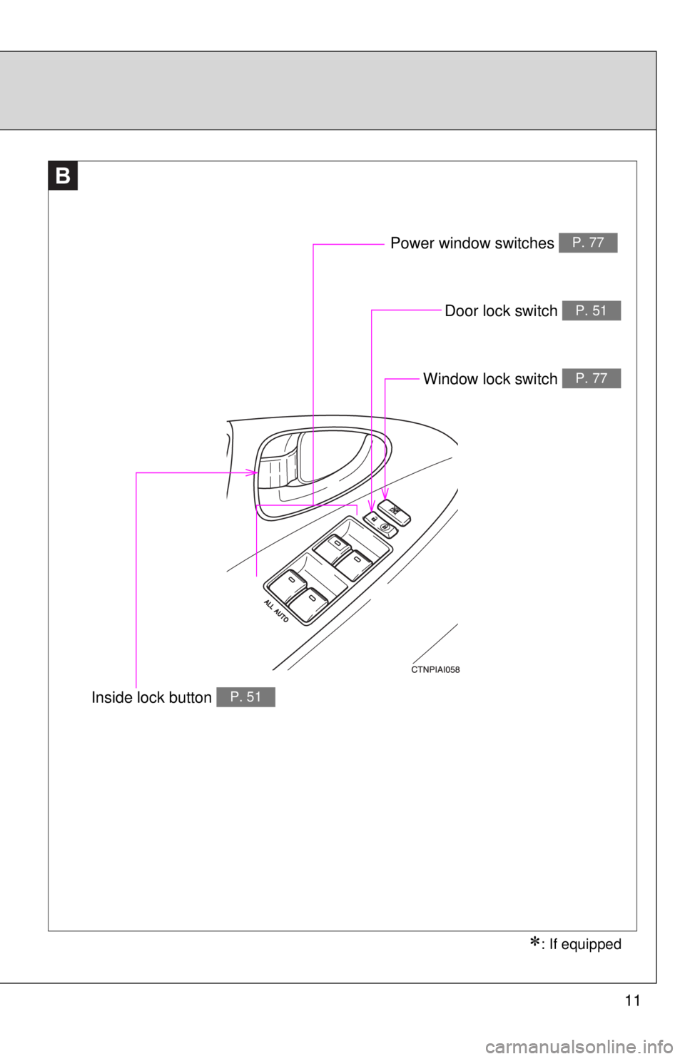 TOYOTA CAMRY HV 2011  Owners Manual 11
B
Window lock switch P. 77
Power window switches P. 77
Door lock switch P. 51
: If equipped
Inside lock button P. 51 