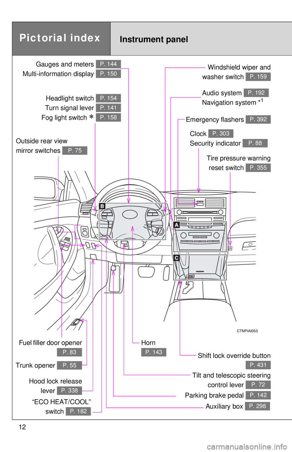 TOYOTA CAMRY HV 2011 User Guide 12
Gauges and meters
Multi-information display P. 144
P. 150
Tilt and telescopic steering control lever
P. 72Hood lock releaselever
P. 338
Pictorial index
Fuel filler door opener
P. 83
Headlight sw TOYOTA CAMRY HV 2011 User Guide 12
Gauges and meters
Multi-information display P. 144
P. 150
Tilt and telescopic steering control lever
P. 72Hood lock releaselever
P. 338
Pictorial index
Fuel filler door opener
P. 83
Headlight sw