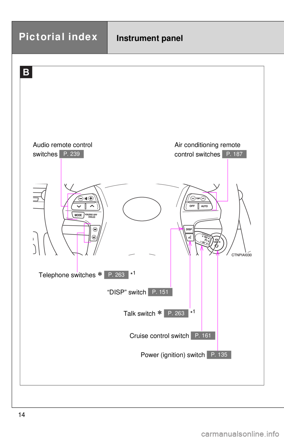 TOYOTA CAMRY HV 2011 User Guide 14
B
Cruise control switch P. 161
Pictorial indexInstrument panel
Talk switch *1P. 263
Air conditioning remote
control switches
P. 187
“DISP” switch P. 151
Telephone switches *1P. 263
TOYOTA CAMRY HV 2011 User Guide 14
B
Cruise control switch P. 161
Pictorial indexInstrument panel
Talk switch *1P. 263
Air conditioning remote
control switches
P. 187
“DISP” switch P. 151
Telephone switches *1P. 263