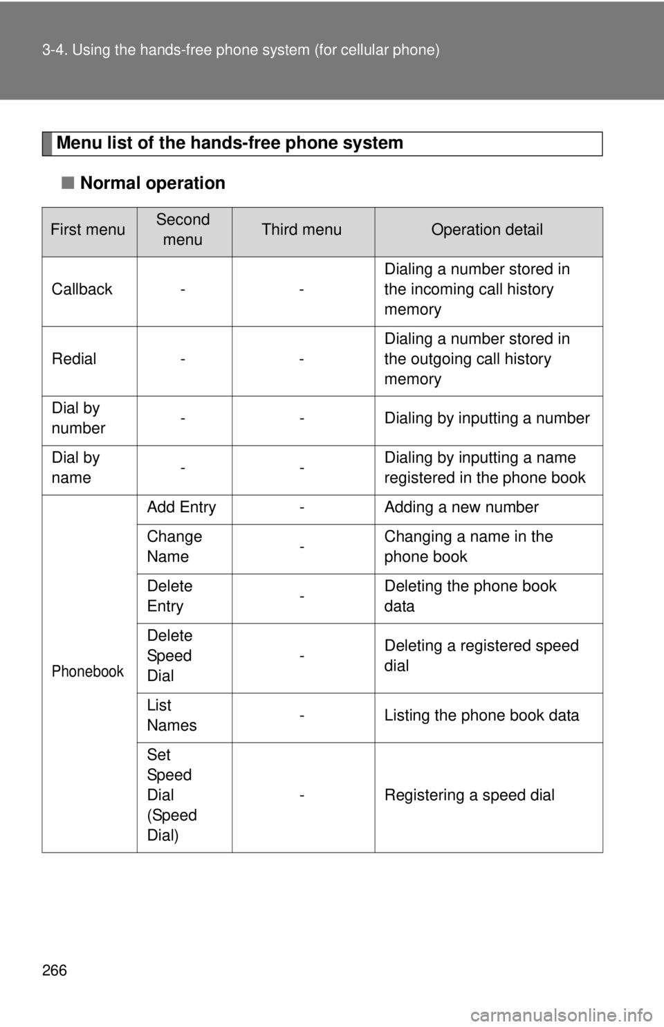 TOYOTA CAMRY HV 2011 Owners Manual 266 3-4. Using the hands-free phone system (for cellular phone)
Menu list of the hands-free phone system
■ Normal operation
First menuSecond
menuThird menuOperation detail
Callback - - Dialing a nu TOYOTA CAMRY HV 2011 Owners Manual 266 3-4. Using the hands-free phone system (for cellular phone)
Menu list of the hands-free phone system
■ Normal operation
First menuSecond
menuThird menuOperation detail
Callback - - Dialing a nu