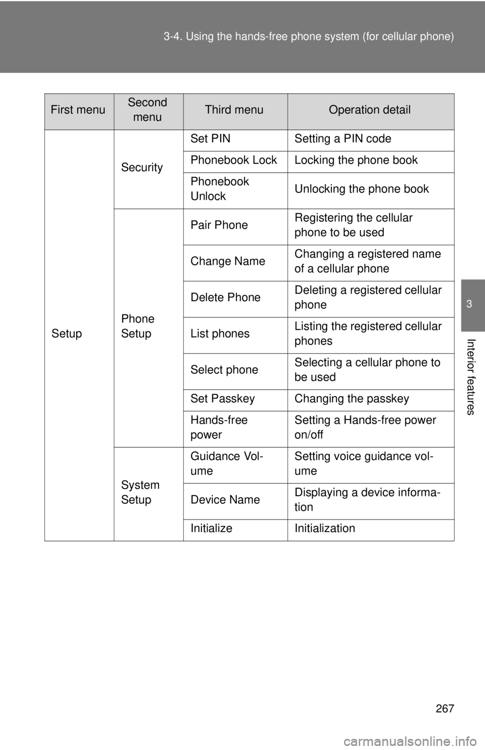 TOYOTA CAMRY HV 2011 Owners Manual 267
3-4. Using the hand
s-free phone system (for cellular phone)
3
Interior featuresSetupSecurity
Set PIN Setting a PIN code
Phonebook Lock Locking the phone book
Phonebook
Unlock
Unlocking the phon TOYOTA CAMRY HV 2011 Owners Manual 267
3-4. Using the hand
s-free phone system (for cellular phone)
3
Interior featuresSetupSecurity
Set PIN Setting a PIN code
Phonebook Lock Locking the phone book
Phonebook
Unlock
Unlocking the phon