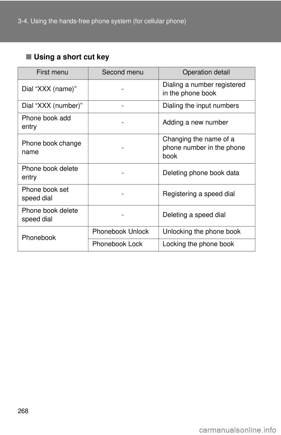 TOYOTA CAMRY HV 2011 Owners Manual 268 3-4. Using the hands-free phone system (for cellular phone)
■Using a short cut key
First menuSecond menuOperation detail
Dial “XXX (name)” - Dialing a number registered
in the phone book
Di TOYOTA CAMRY HV 2011 Owners Manual 268 3-4. Using the hands-free phone system (for cellular phone)
■Using a short cut key
First menuSecond menuOperation detail
Dial “XXX (name)” - Dialing a number registered
in the phone book
Di