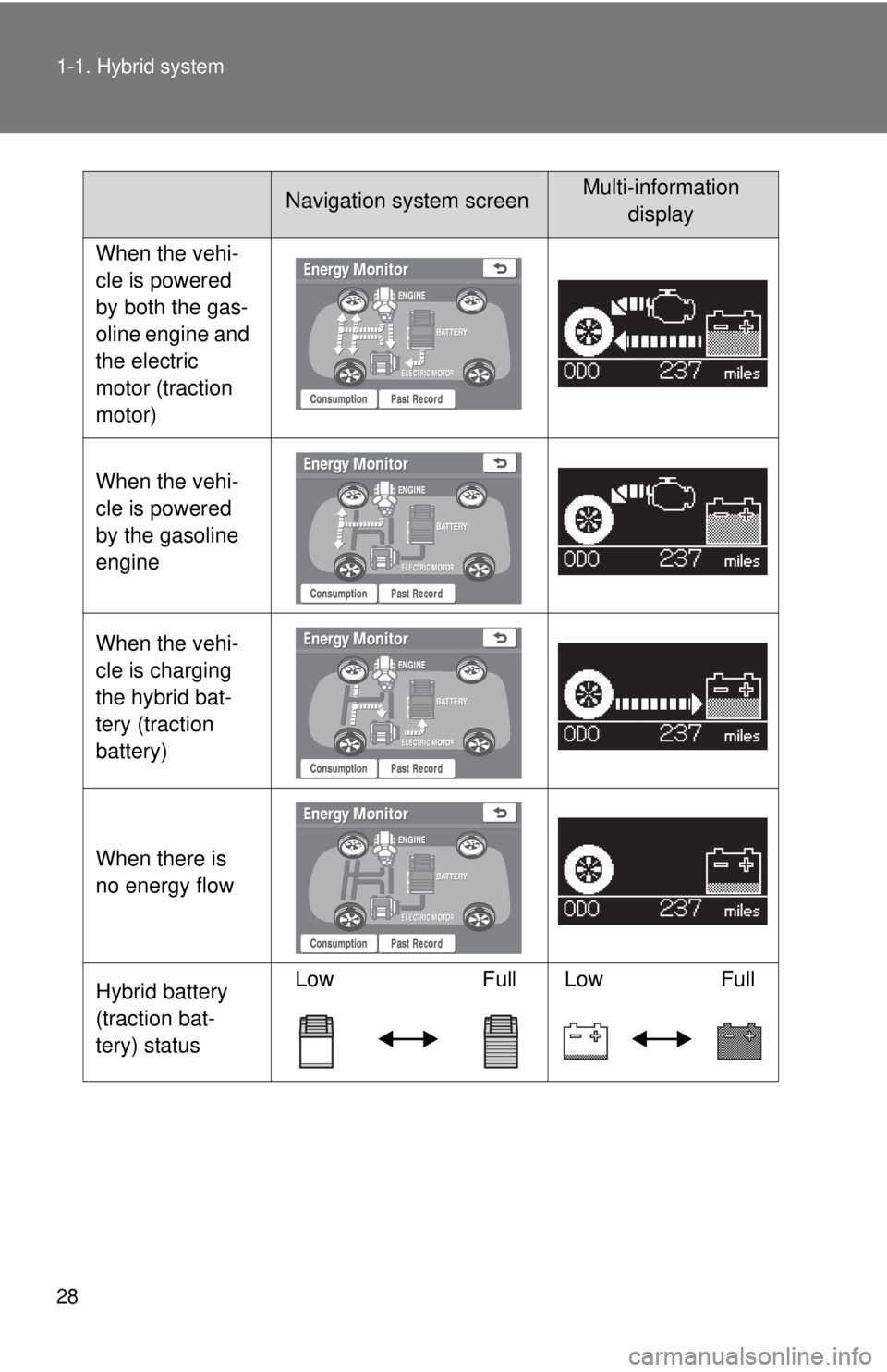 TOYOTA CAMRY HV 2011 Owners Manual 28 1-1. Hybrid system
When the vehi-
cle is powered 
by both the gas-
oline engine and 
the electric 
motor (traction 
motor)
When the vehi-
cle is powered 
by the gasoline 
engine
When the vehi-
cle 