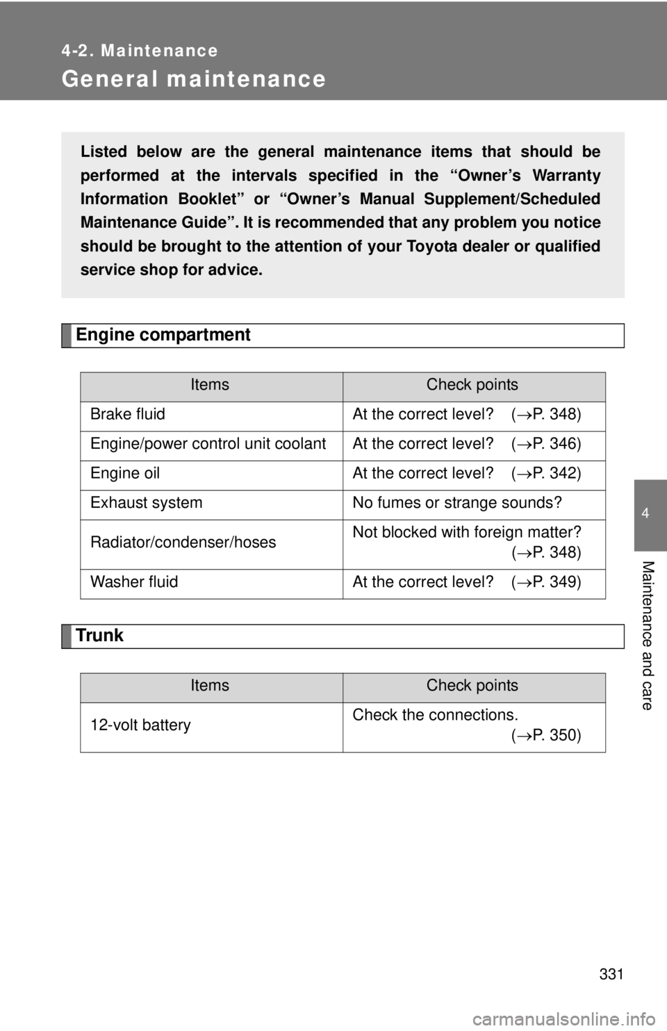 TOYOTA CAMRY HV 2011  Owners Manual 331
4-2. Maintenance
4
Maintenance and care
General maintenance
Engine compartment
Trunk
ItemsCheck points
Brake fluid At the correct level?  ( P. 348)
Engine/power control unit coolant At the corr