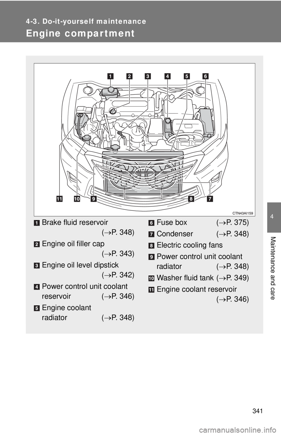 TOYOTA CAMRY HV 2011  Owners Manual 341
4-3. Do-it-yourself maintenance
4
Maintenance and care
Engine compar tment
Brake fluid reservoir( P. 348)
Engine oil filler cap ( P. 343)
Engine oil level dipstick ( P. 342)
Power control