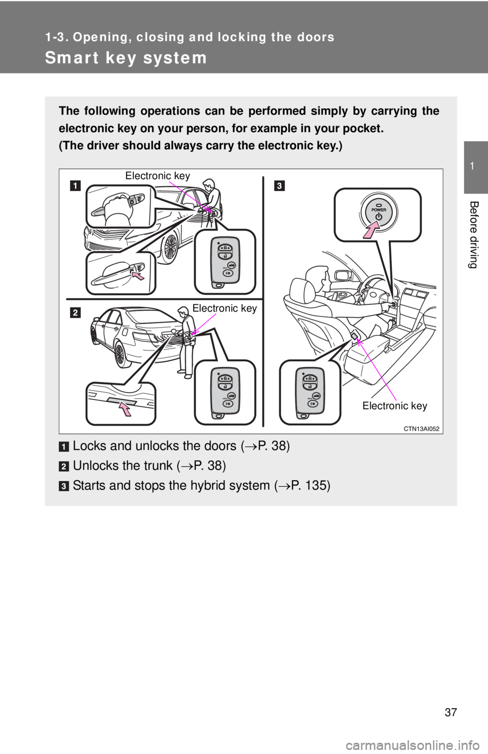 TOYOTA CAMRY HV 2011 Owners Guide 37
1
Before driving
1-3. Opening, closing and locking the doors
Smart key system
The following operations can be performed simply by carrying the
electronic key on your person, for example in your poc