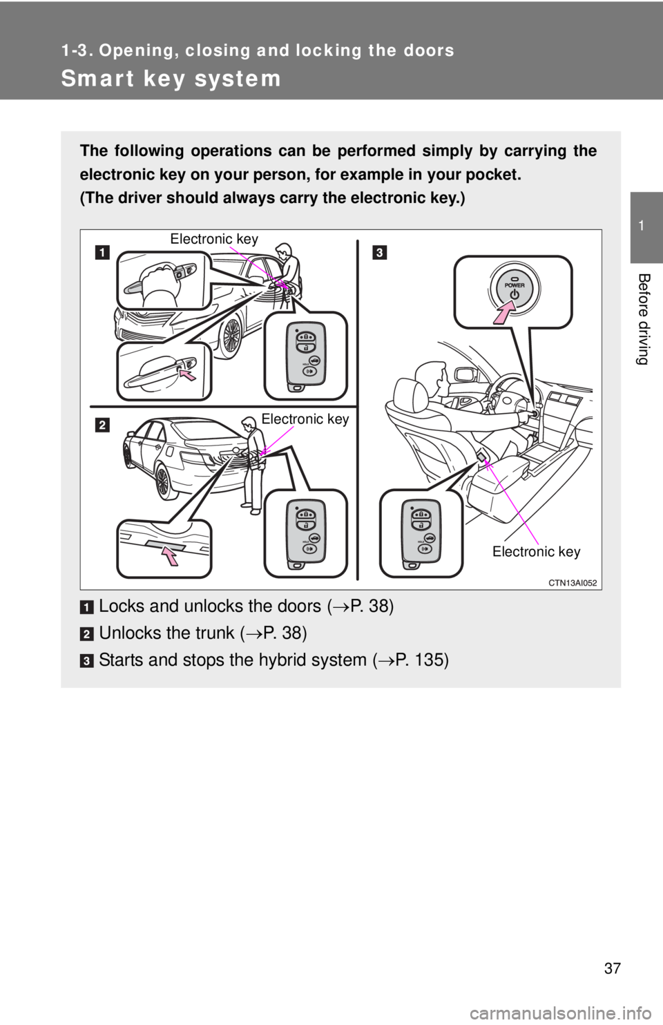 TOYOTA CAMRY HV 2011  Owners Manual 37
1
Before driving
1-3. Opening, closing and locking the doors
Smart key system
The following operations can be performed simply by carrying the
electronic key on your person, for example in your poc