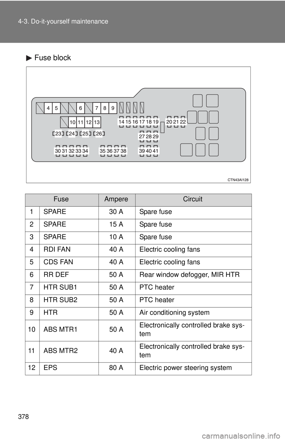 TOYOTA CAMRY HV 2011  Owners Manual 378 4-3. Do-it-yourself maintenance
Fuse block
FuseAmpereCircuit
1 SPARE 30 A Spare fuse
2 SPARE 15 A Spare fuse
3 SPARE 10 A Spare fuse
4 RDI FAN 40 A Electric cooling fans
5 CDS FAN 40 A Electric co