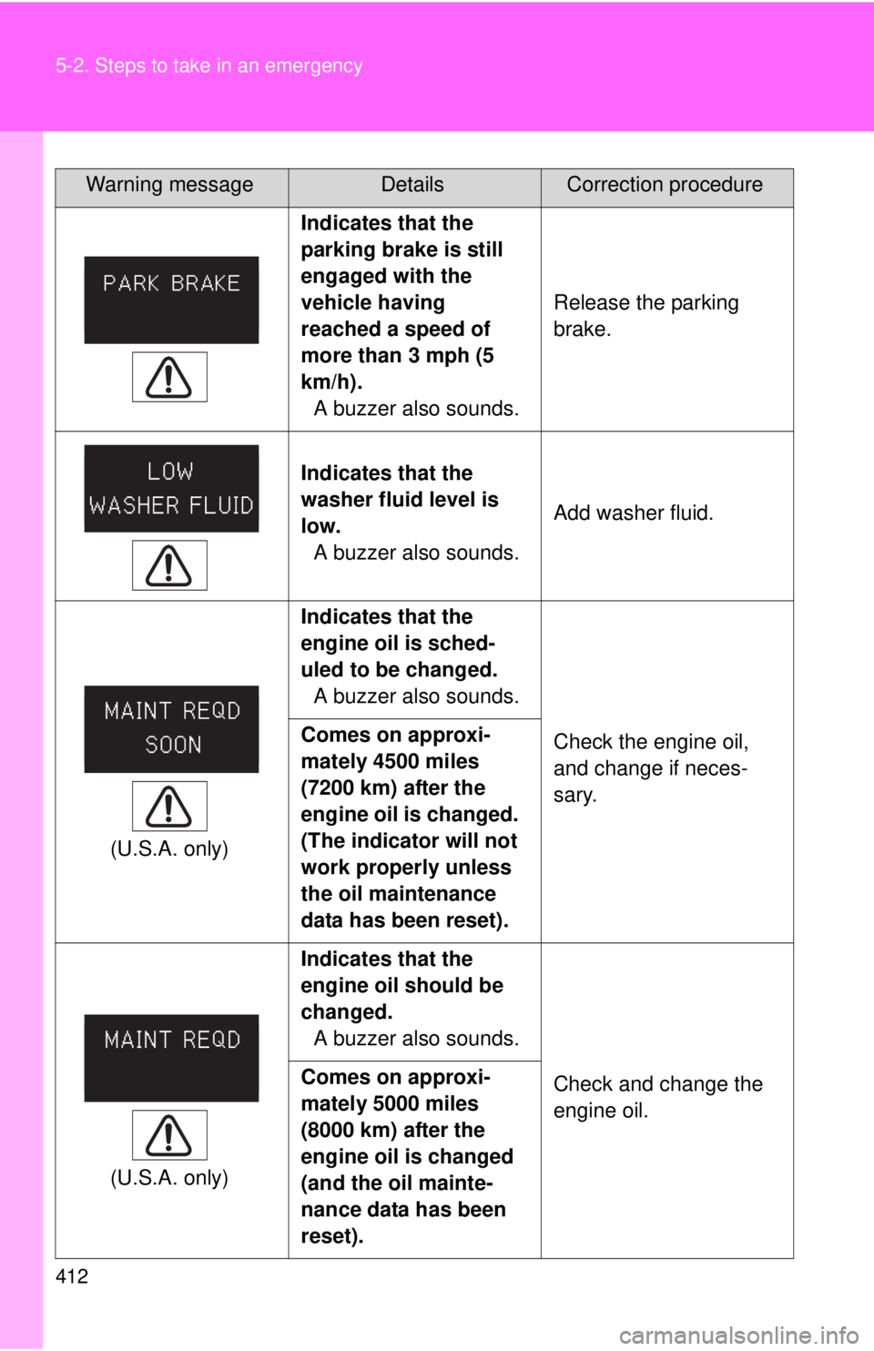 TOYOTA CAMRY HV 2011  Owners Manual 412 5-2. Steps to take in an emergency
 Indicates that the 
parking brake is still 
engaged with the 
vehicle having 
reached a speed of 
more than 3 mph (5 
km/h).
A buzzer also sounds. Release the p