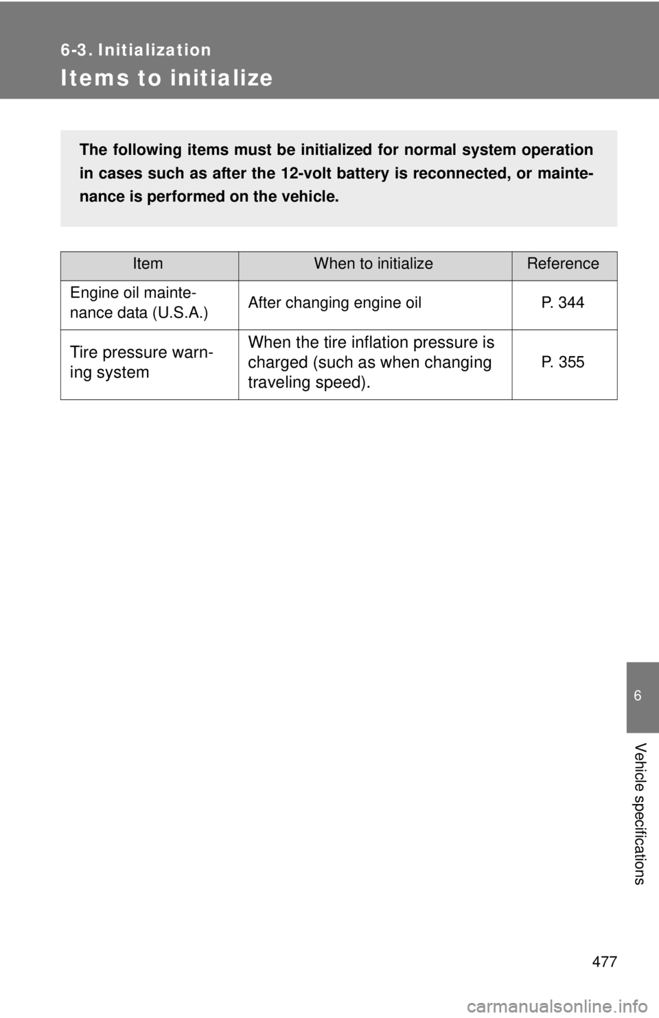 TOYOTA CAMRY HV 2011  Owners Manual 477
6
Vehicle specifications
6-3. Initialization
Items to initialize
ItemWhen to initializeReference
Engine oil mainte-
nance data (U.S.A.) After changing engine oil P. 344
Tire pressure warn-
ing sys