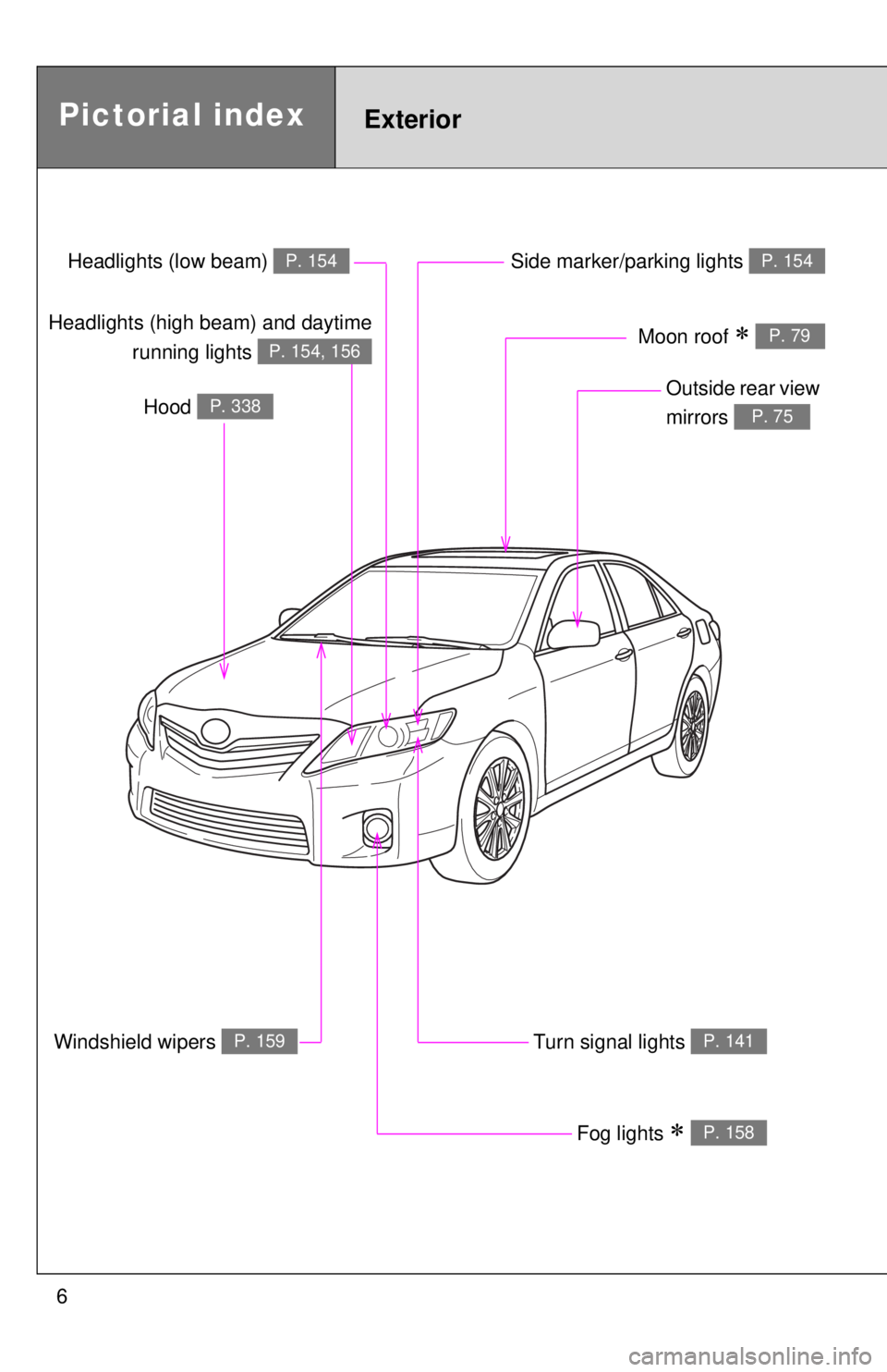 TOYOTA CAMRY HV 2011  Owners Manual 6
Headlights (low beam) P. 154
Pictorial indexExterior
Turn signal lights P. 141
Hood P. 338
Windshield wipers P. 159
Outside rear view 
mirrors 
P. 75
Moon roof  P. 79
Side marker/parking lights P