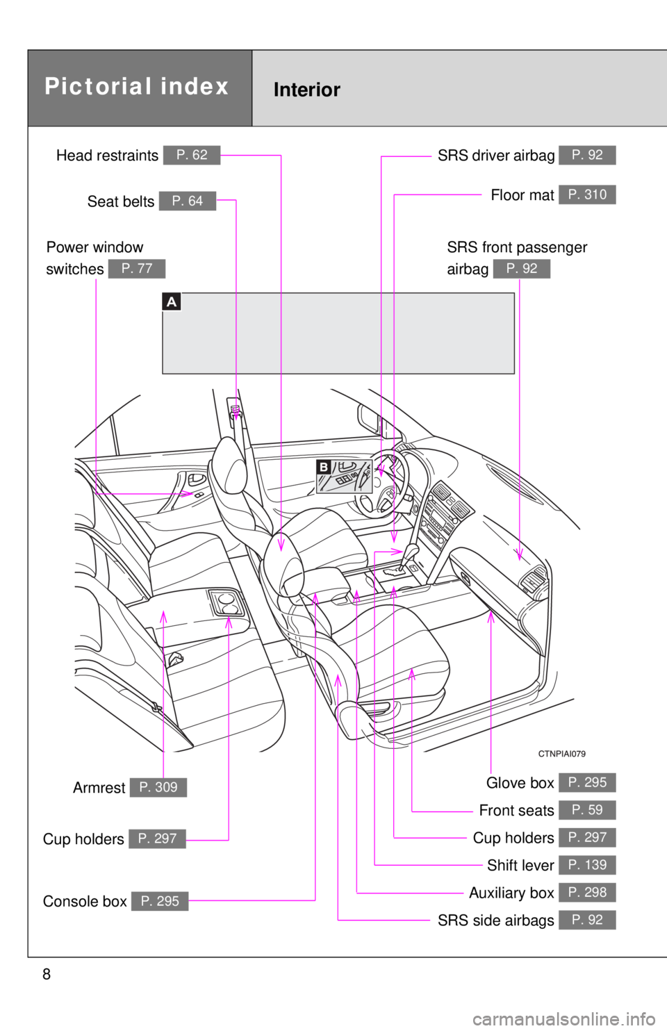 TOYOTA CAMRY HV 2011  Owners Manual 8
Glove box P. 295
Front seats P. 59
Shift lever P. 139
SRS side airbags P. 92
Power window 
switches 
P. 77
Seat belts P. 64
SRS front passenger 
airbag 
P. 92
SRS driver airbag P. 92
A
Console box P