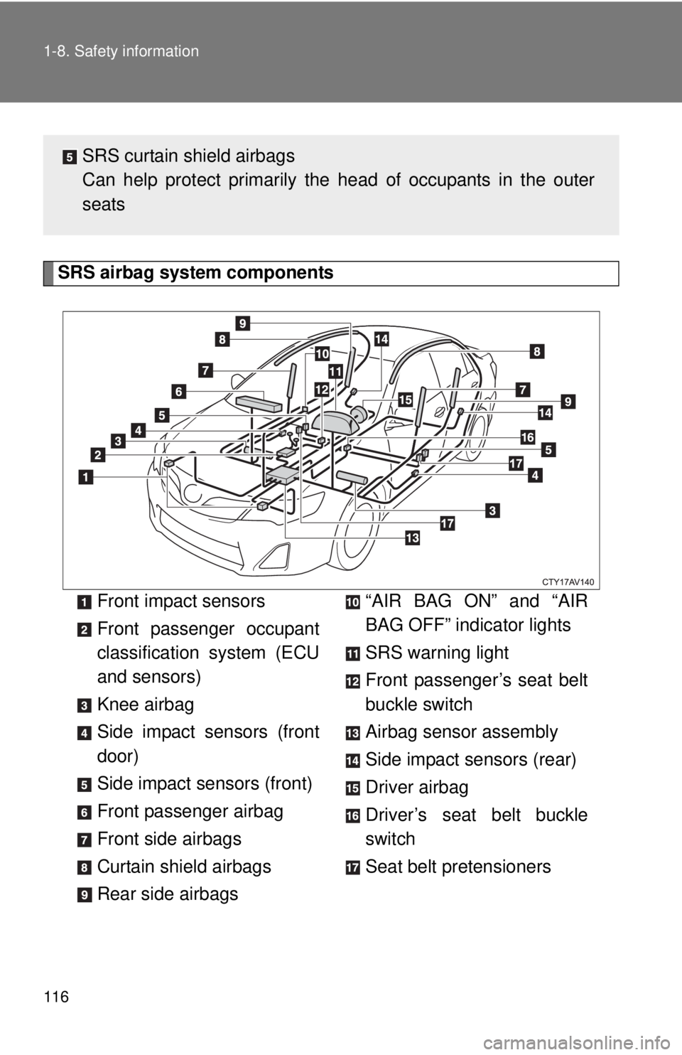 TOYOTA CAMRY HV 2012 Owners Manual 116 1-8. Safety information
SRS airbag system components
Front impact sensors
Front passenger occupant
classification system (ECU
and sensors)
Knee airbag
Side impact sensors (front
door)
Side impact TOYOTA CAMRY HV 2012 Owners Manual 116 1-8. Safety information
SRS airbag system components
Front impact sensors
Front passenger occupant
classification system (ECU
and sensors)
Knee airbag
Side impact sensors (front
door)
Side impact
