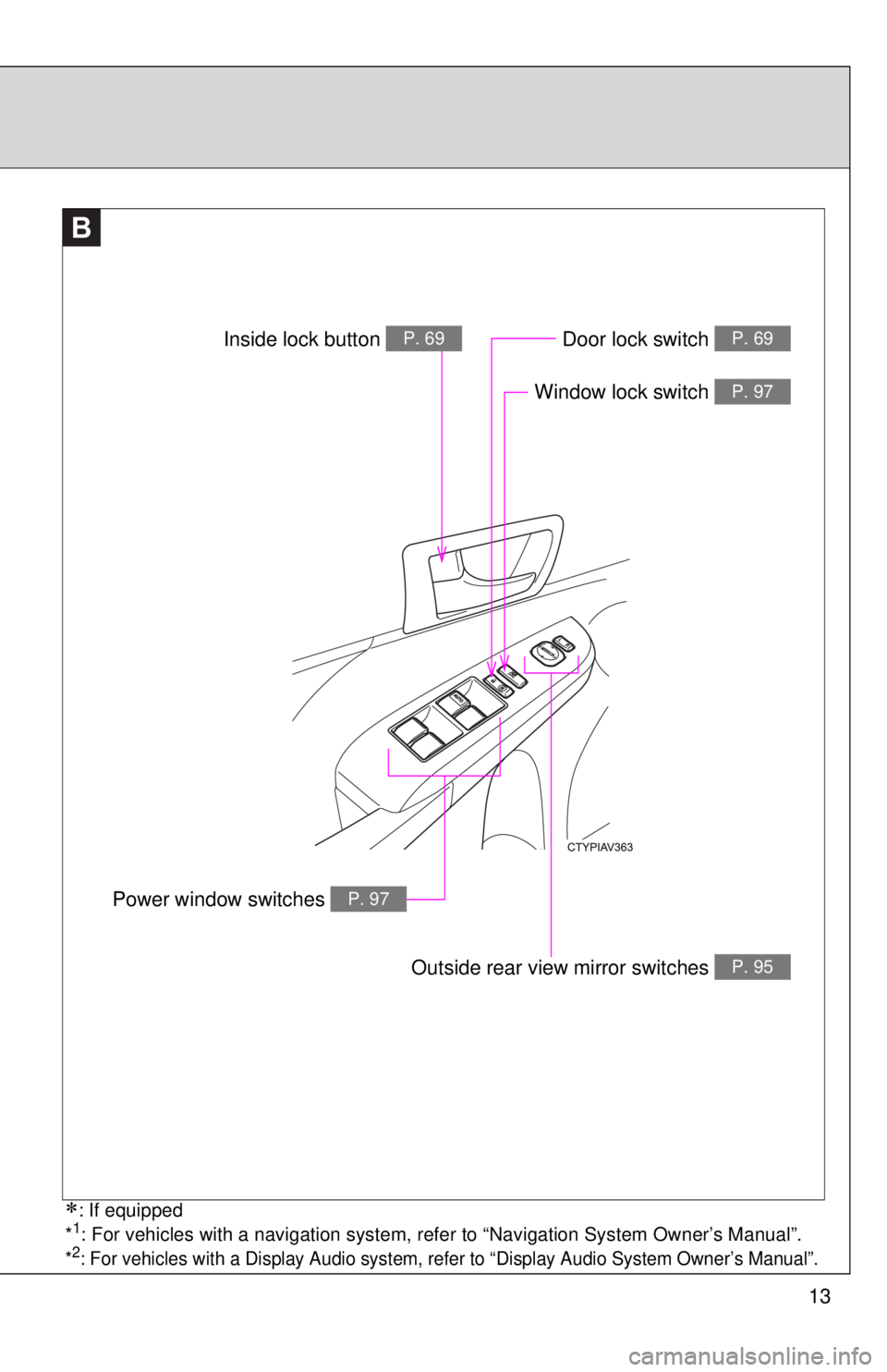 TOYOTA CAMRY HV 2012 User Guide 13
: If equipped
*1: For vehicles with a navigation system, refer to “Navigation System Owner’s Manual”.
*2: For vehicles with a Display Audio system, re fer to “Display Audio System Owner