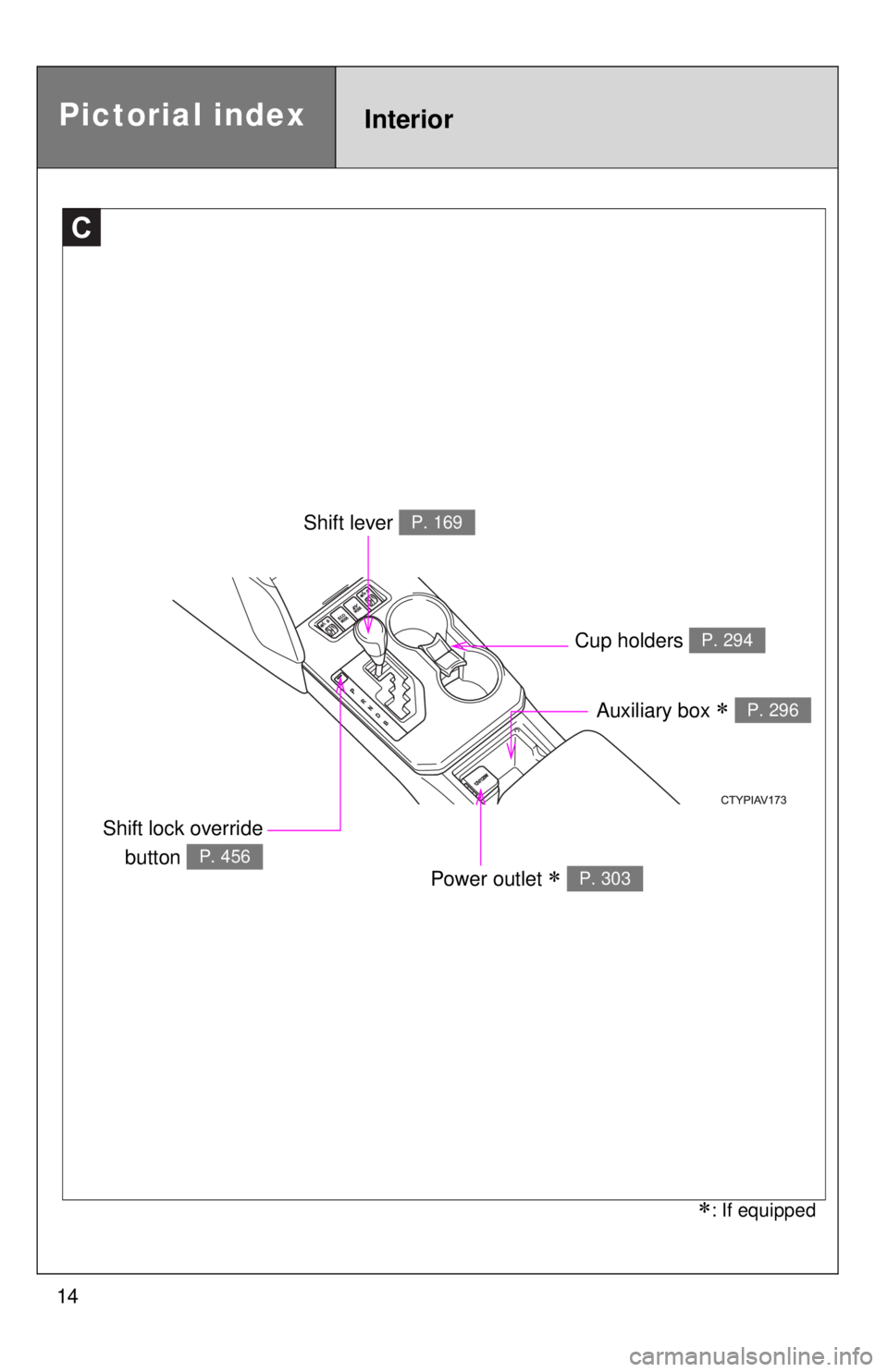 TOYOTA CAMRY HV 2012 User Guide 14
C
Shift lever P. 169
Cup holders P. 294
Pictorial indexInterior
Auxiliary box  P. 296
Power outlet  P. 303
Shift lock overridebutton 
P. 456
: If equipped 