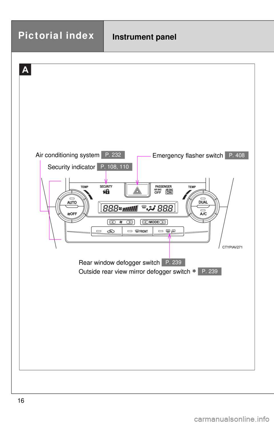 TOYOTA CAMRY HV 2012 User Guide 16
Emergency flasher switch P. 408
Security indicator P. 108, 110
A
Air conditioning system P. 232
Pictorial indexInstrument panel
Rear window defogger switch 
Outside rear view mirror defogger switch