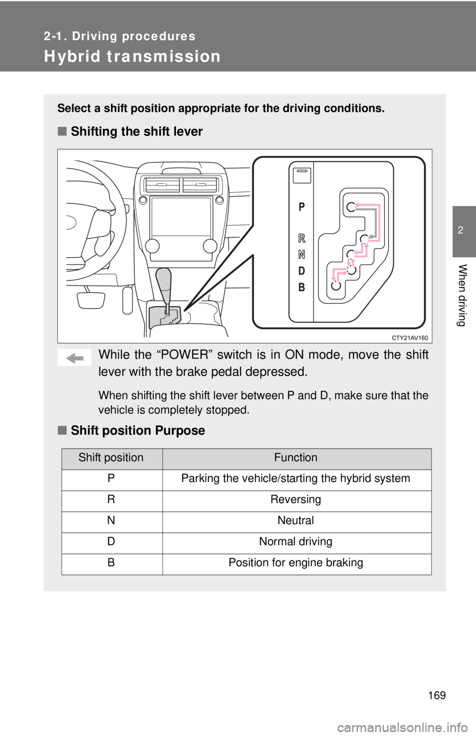 TOYOTA CAMRY HV 2012 Owners Manual 169
2-1. Driving procedures
2
When driving
Hybrid transmission
Select a shift position appropriate for the driving conditions.
■Shifting the shift lever
While the “POWER” switch is in ON mode, TOYOTA CAMRY HV 2012 Owners Manual 169
2-1. Driving procedures
2
When driving
Hybrid transmission
Select a shift position appropriate for the driving conditions.
■Shifting the shift lever
While the “POWER” switch is in ON mode,