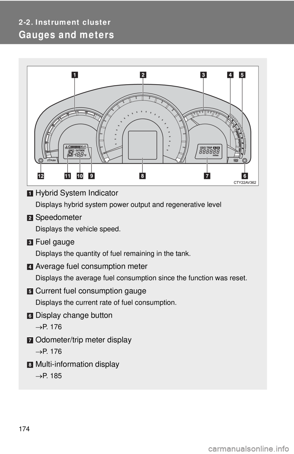 TOYOTA CAMRY HV 2012  Owners Manual 174
2-2. Instrument cluster
Gauges and meters
Hybrid System Indicator
Displays hybrid system power output and regenerative level
Speedometer
Displays the vehicle speed.
Fuel gauge
Displays the quantit