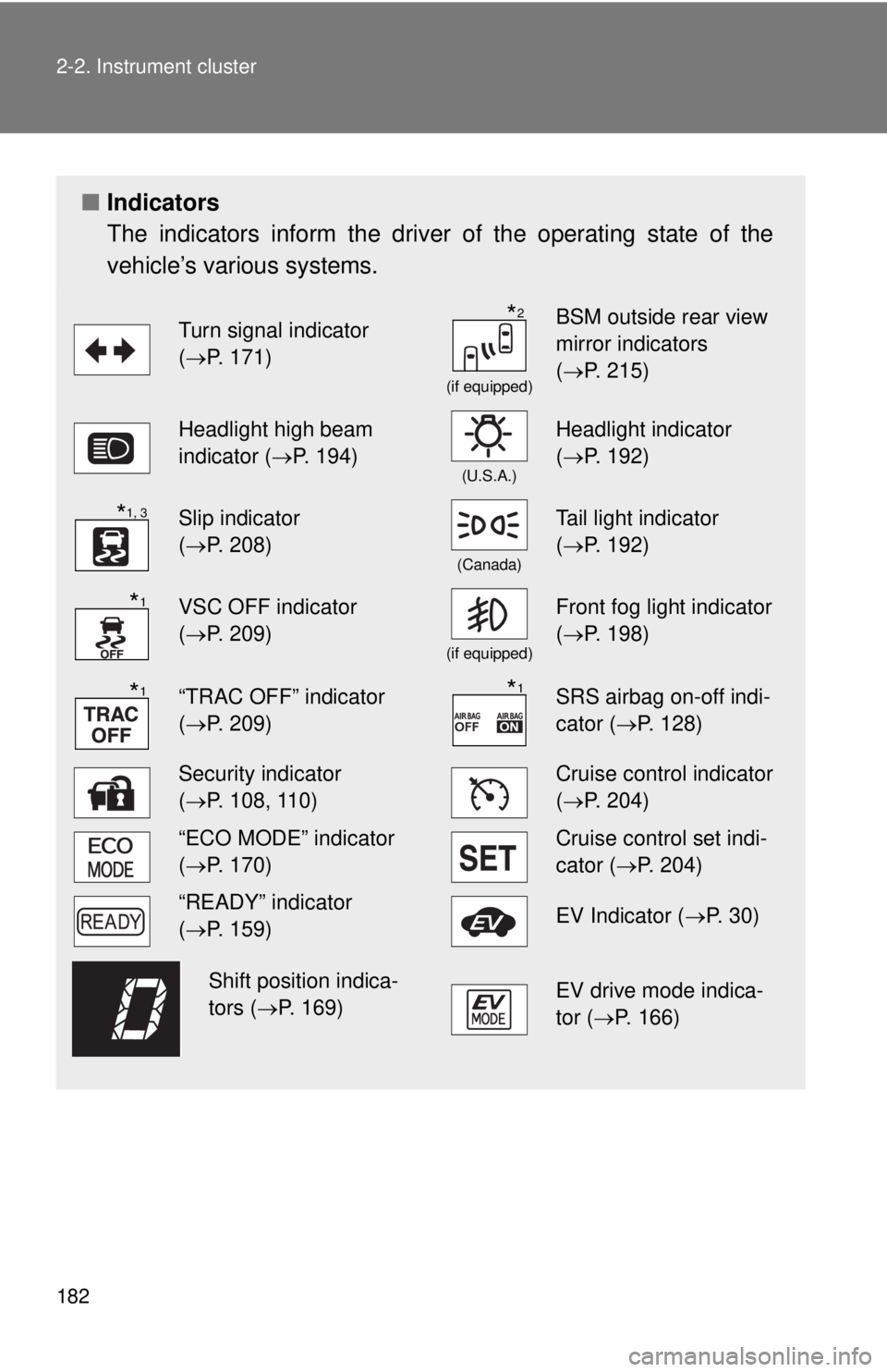 TOYOTA CAMRY HV 2012  Owners Manual 182 2-2. Instrument cluster
■Indicators
The indicators inform the driver of the operating state of the
vehicle’s various systems.
Turn signal indicator 
(P. 171)
(if equipped)
BSM outside rear 