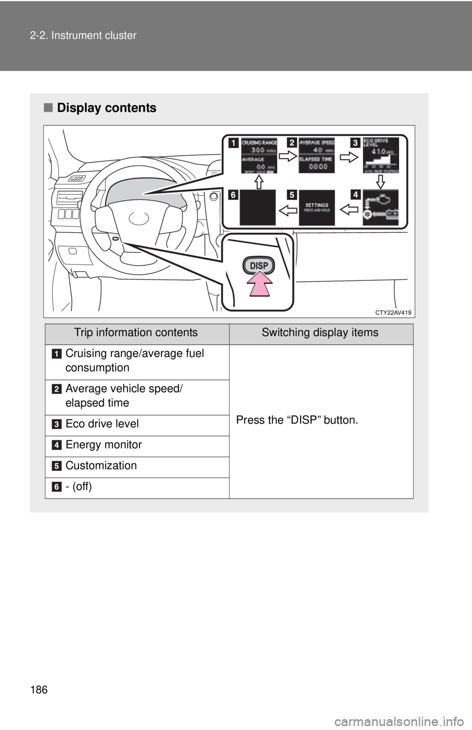 TOYOTA CAMRY HV 2012  Owners Manual 186 2-2. Instrument cluster
■Display contents
Trip information contentsSwitching display items
Cruising range/average fuel 
consumption
Press the “DISP” button.
Average vehicle speed/
elapsed ti
